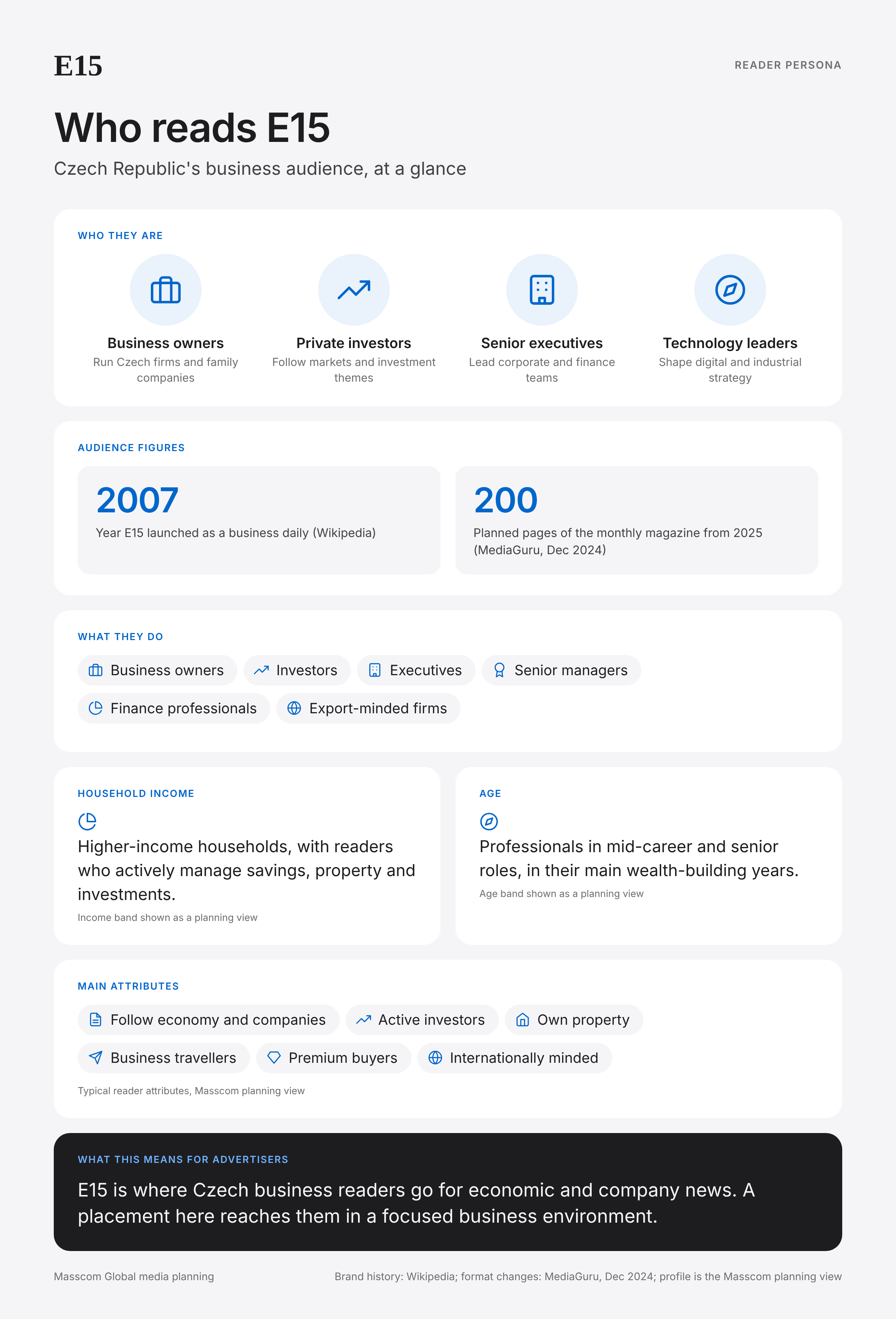 E15 reader persona infographic: who reads E15, typical roles, income, age and attributes of its business and investor audience in Czech Republic