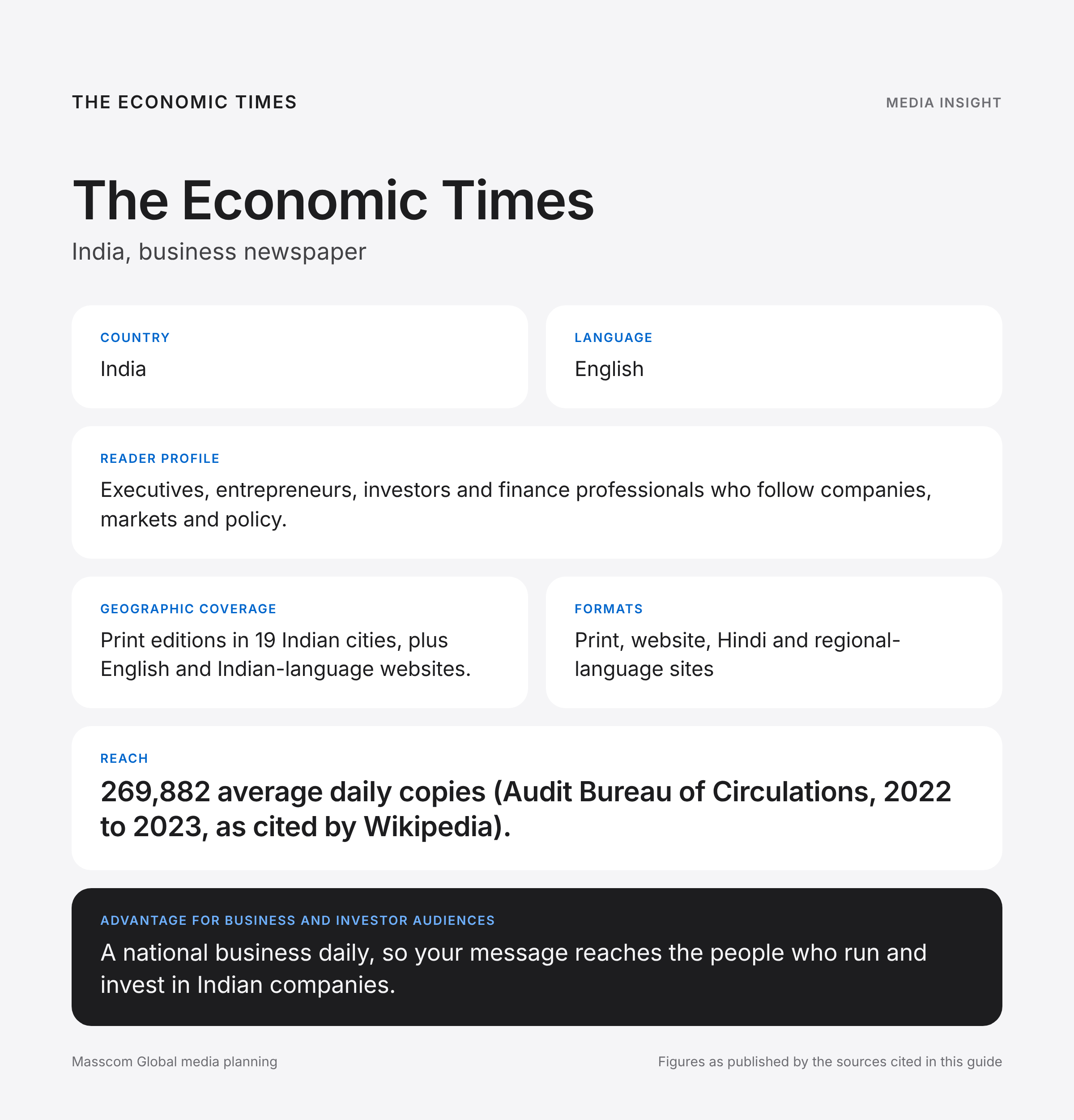 The Economic Times media insights infographic: reader profile, geographic coverage and reach for business and investor audiences in India