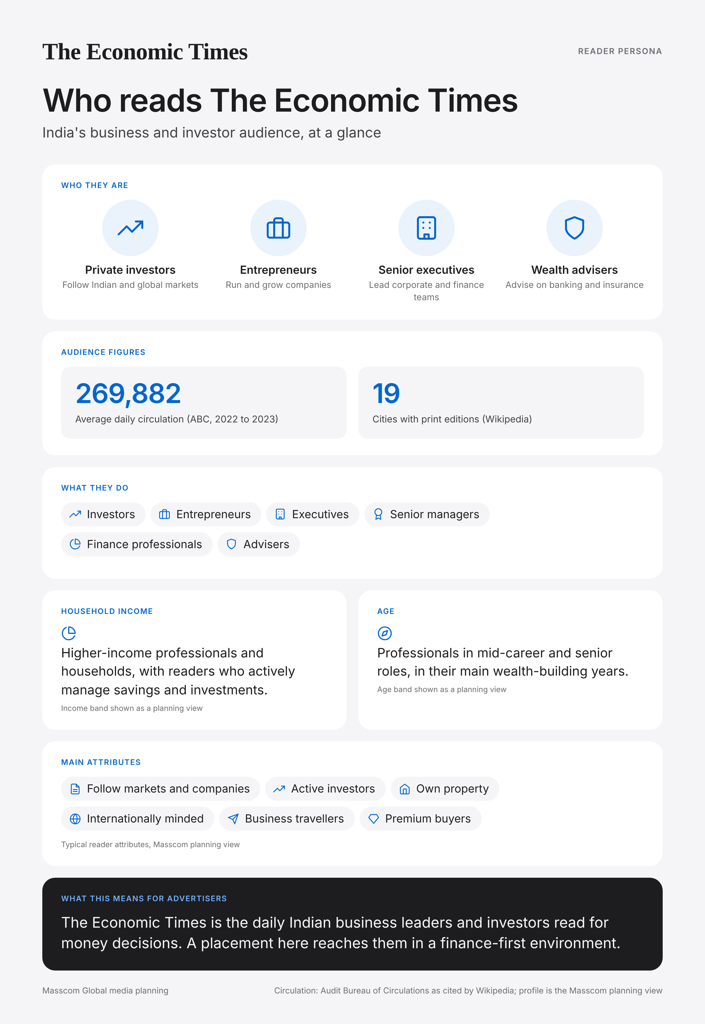 The Economic Times reader persona infographic: who reads The Economic Times, typical roles, income, age and attributes of its business and investor audience in India