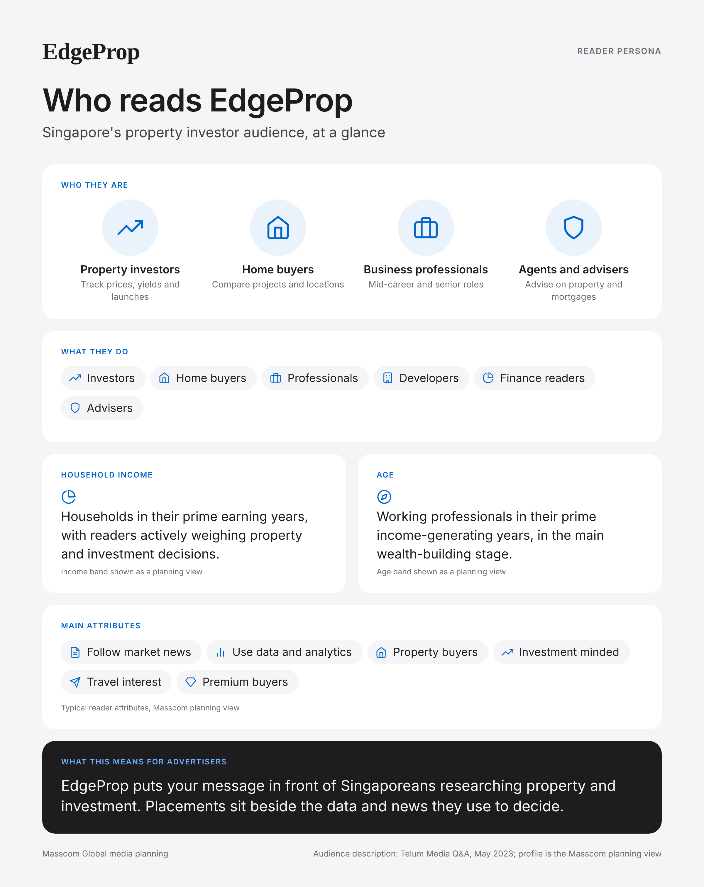 EdgeProp reader persona infographic: who reads EdgeProp, typical roles, income, age and attributes of its business and investor audience in Singapore