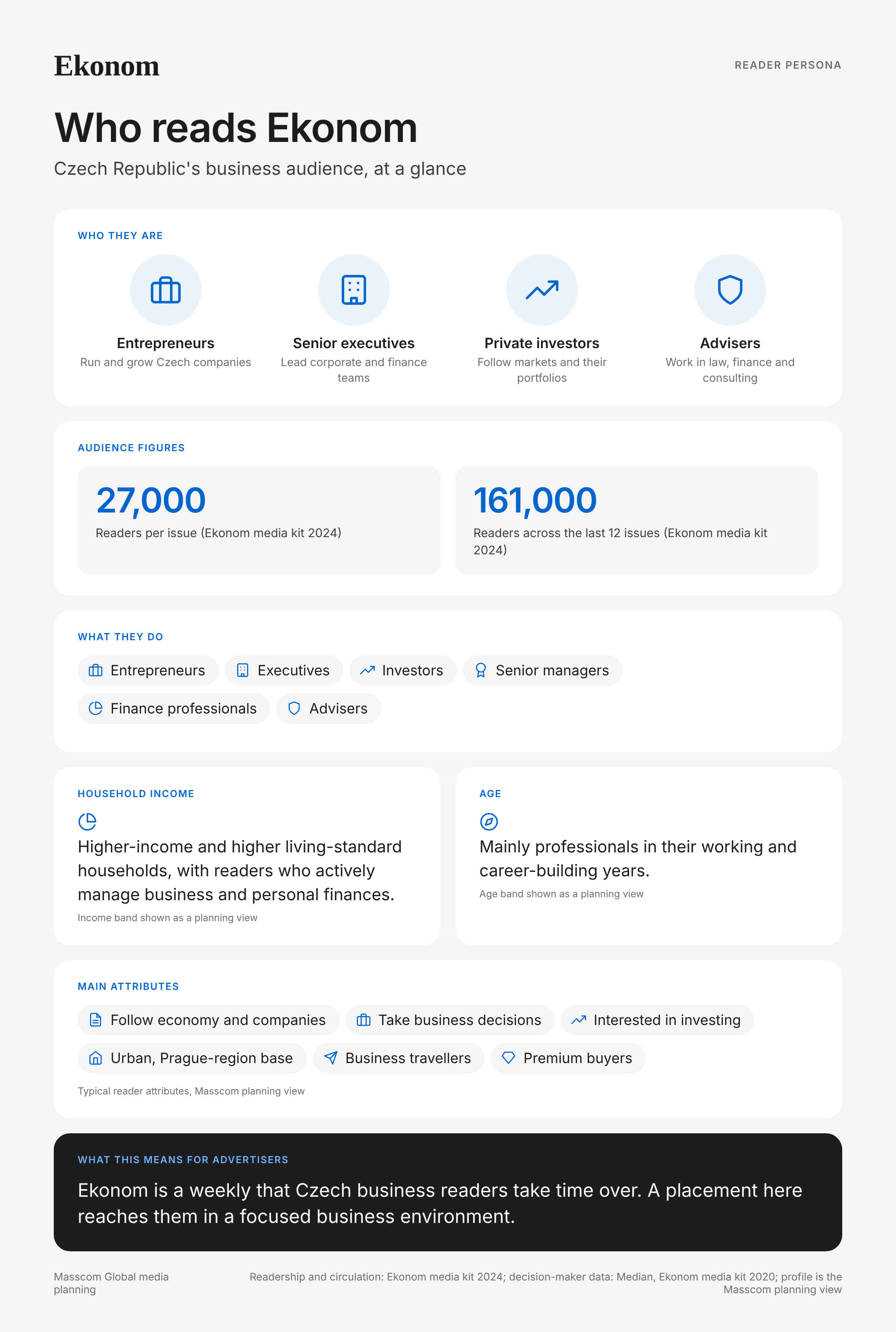 Ekonom reader persona infographic: who reads Ekonom, typical roles, income, age and attributes of its business and investor audience in Czech Republic