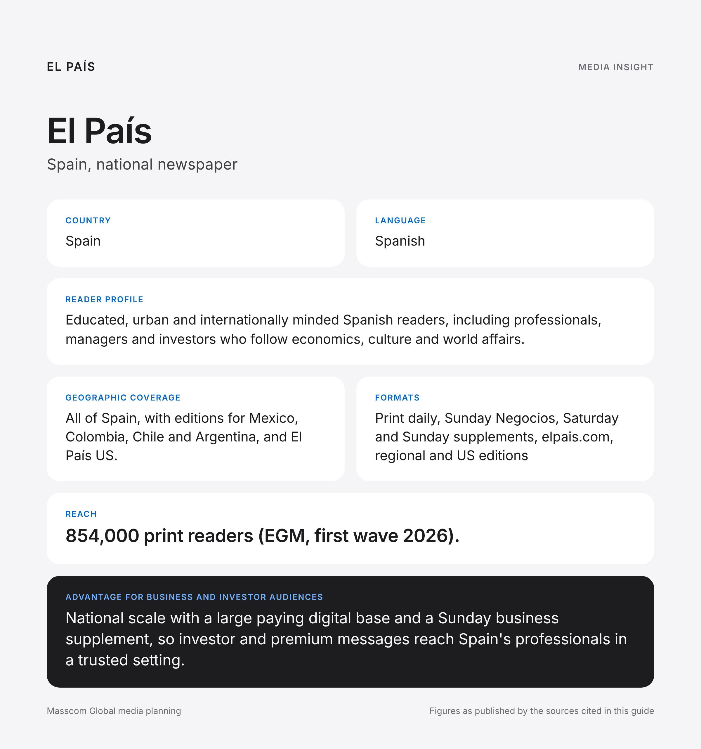 El País media insights infographic: reader profile, geographic coverage and reach for business and investor audiences in Spain