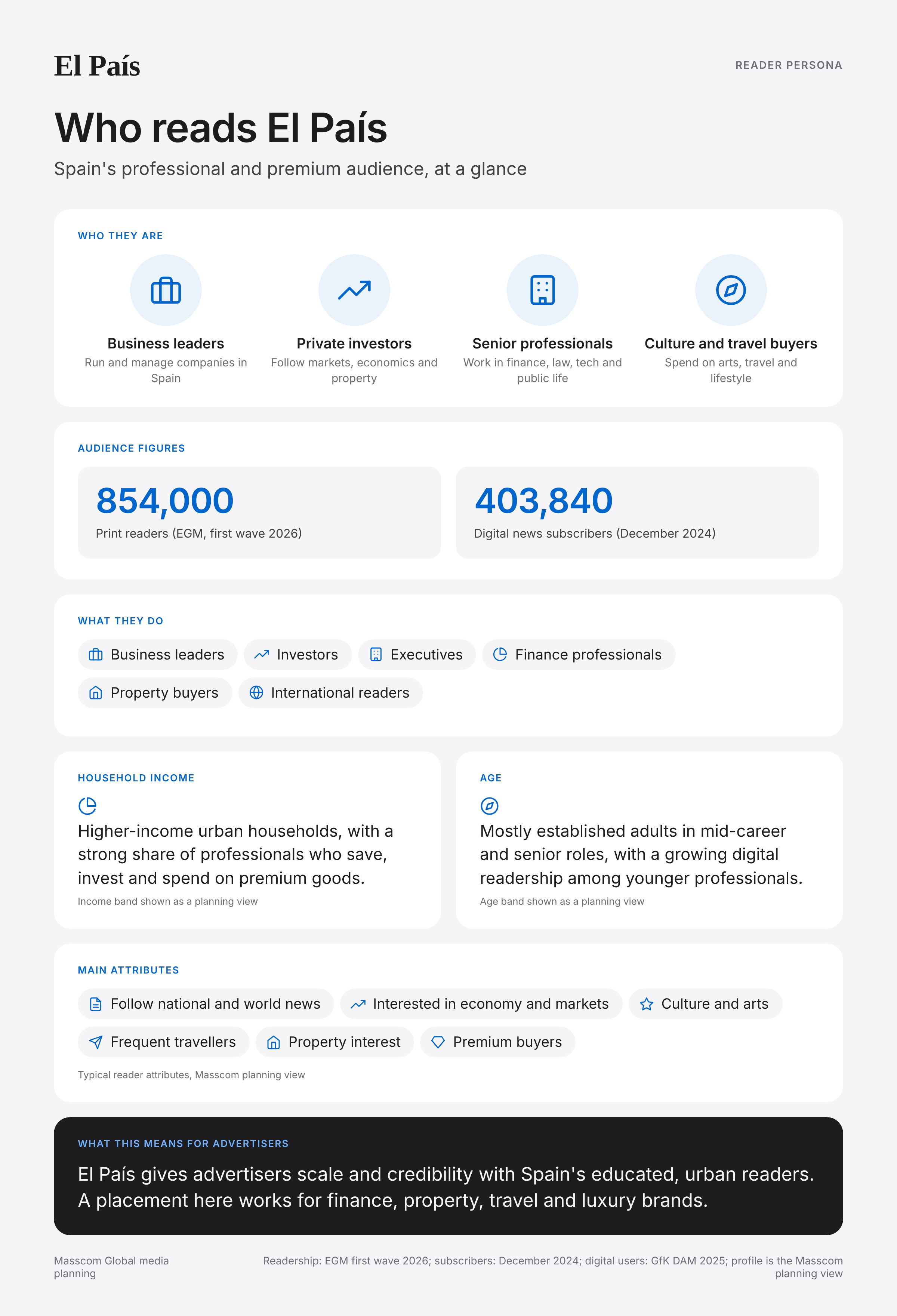 El País reader persona infographic: who reads El País, typical roles, income, age and attributes of its business and investor audience in Spain