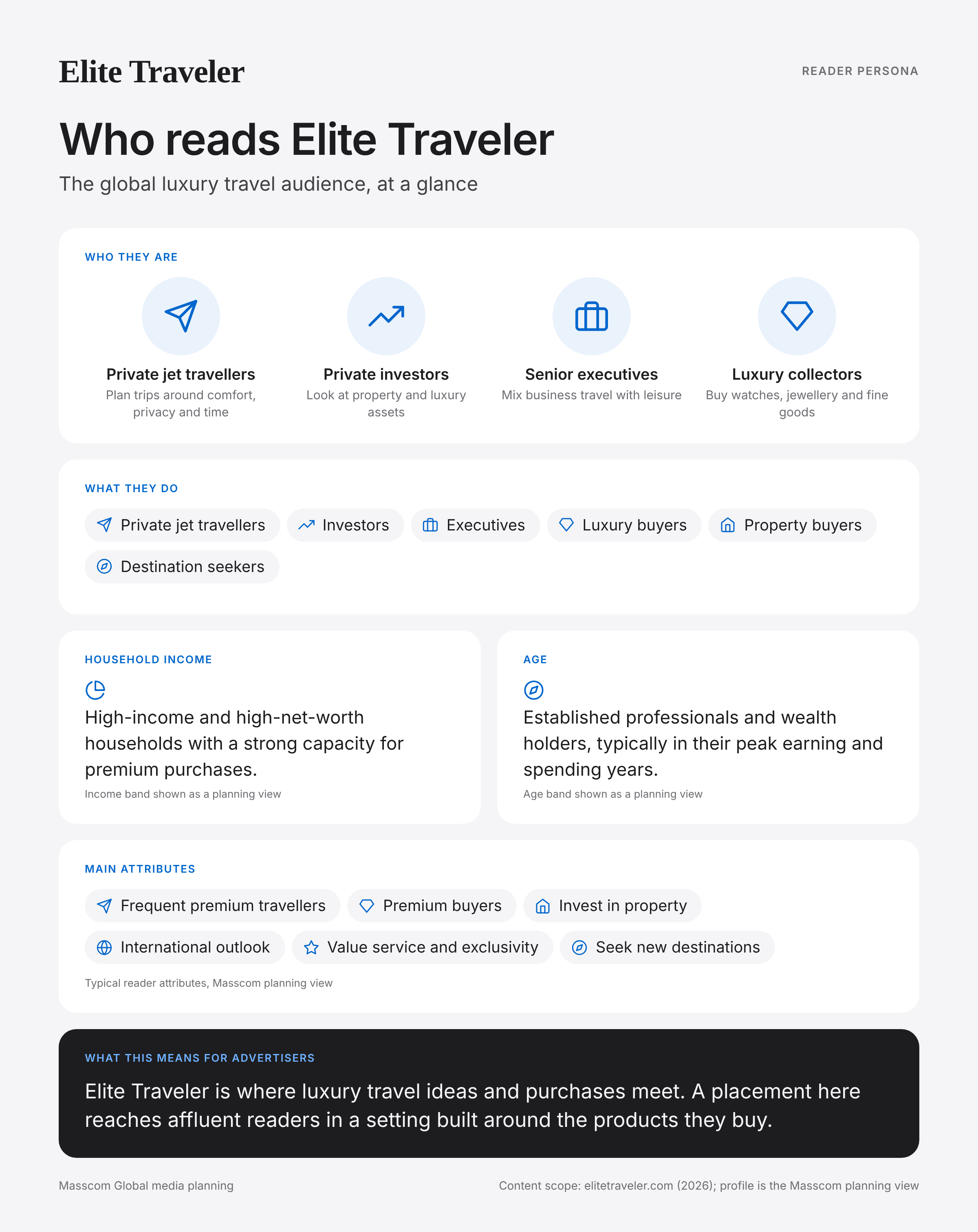 Elite Traveler reader persona infographic: who reads Elite Traveler, typical roles, income, age and attributes of its business and investor audience in United Kingdom