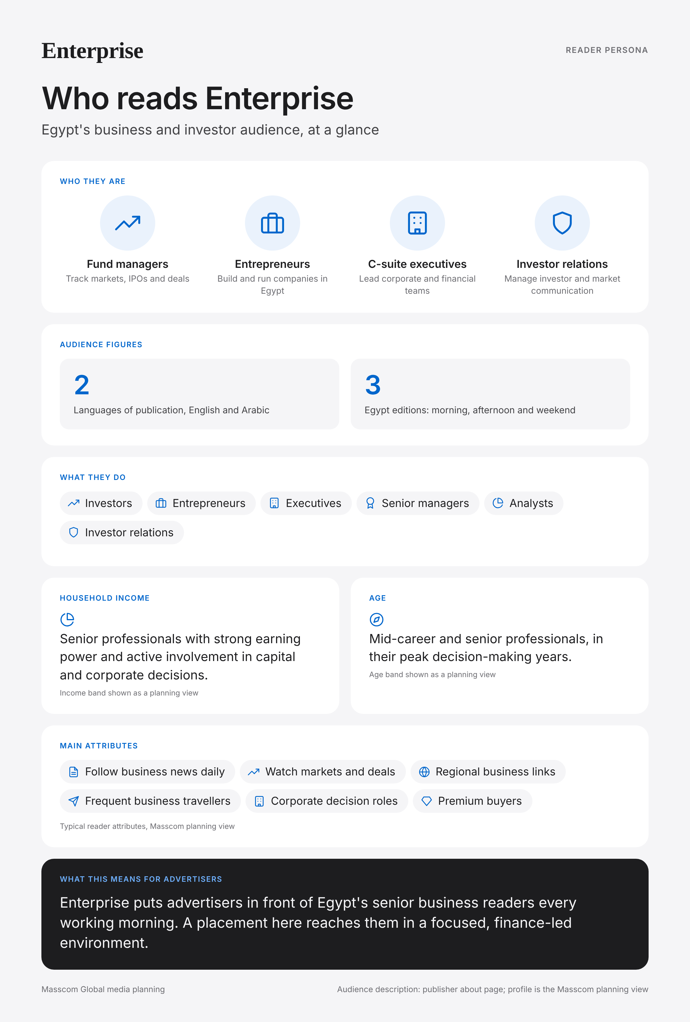 Enterprise reader persona infographic: who reads Enterprise, typical roles, income, age and attributes of its business and investor audience in Egypt