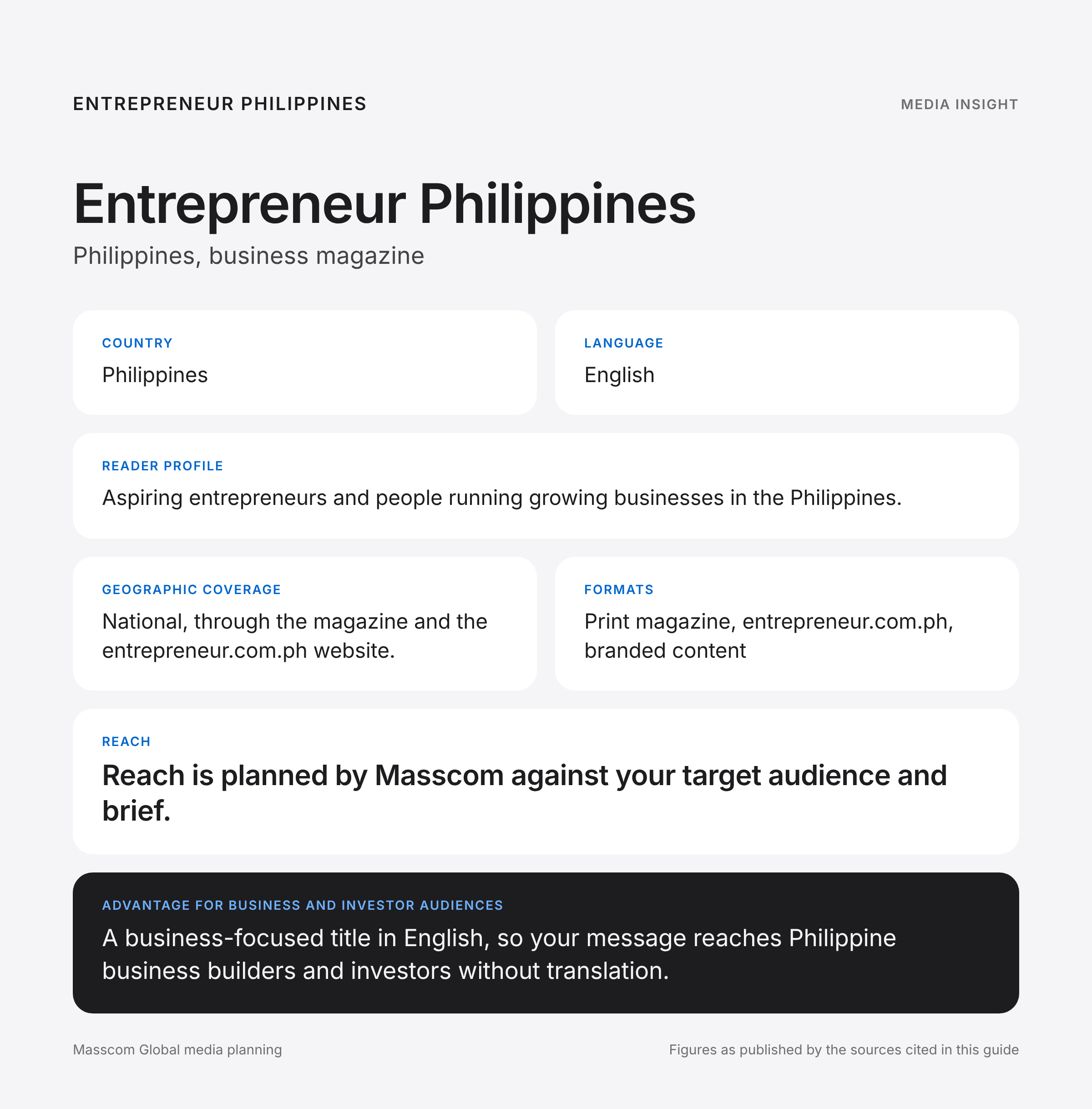 Entrepreneur Philippines media insights infographic: reader profile, geographic coverage and reach for business and investor audiences in Philippines