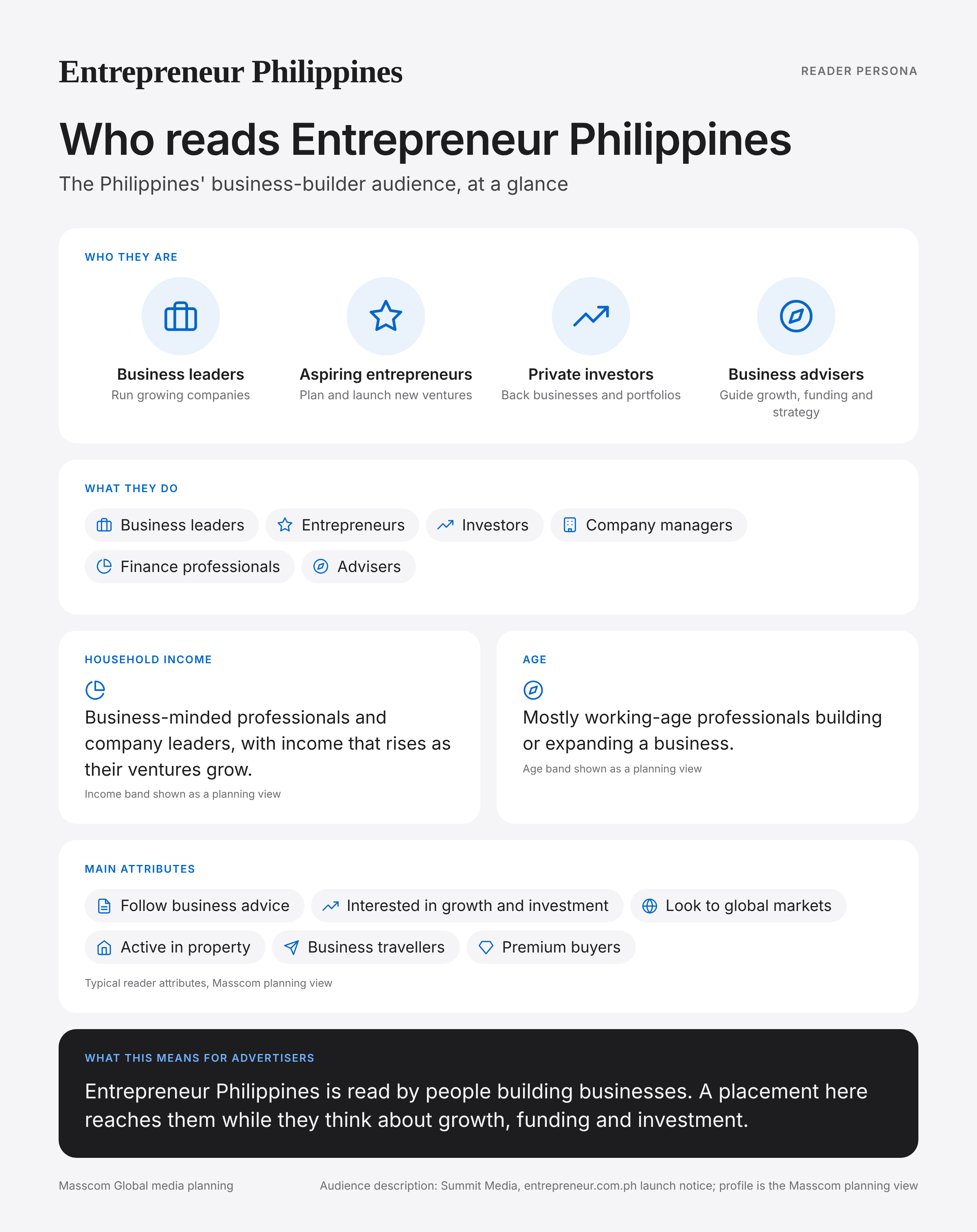 Entrepreneur Philippines reader persona infographic: who reads Entrepreneur Philippines, typical roles, income, age and attributes of its business and investor audience in Philippines