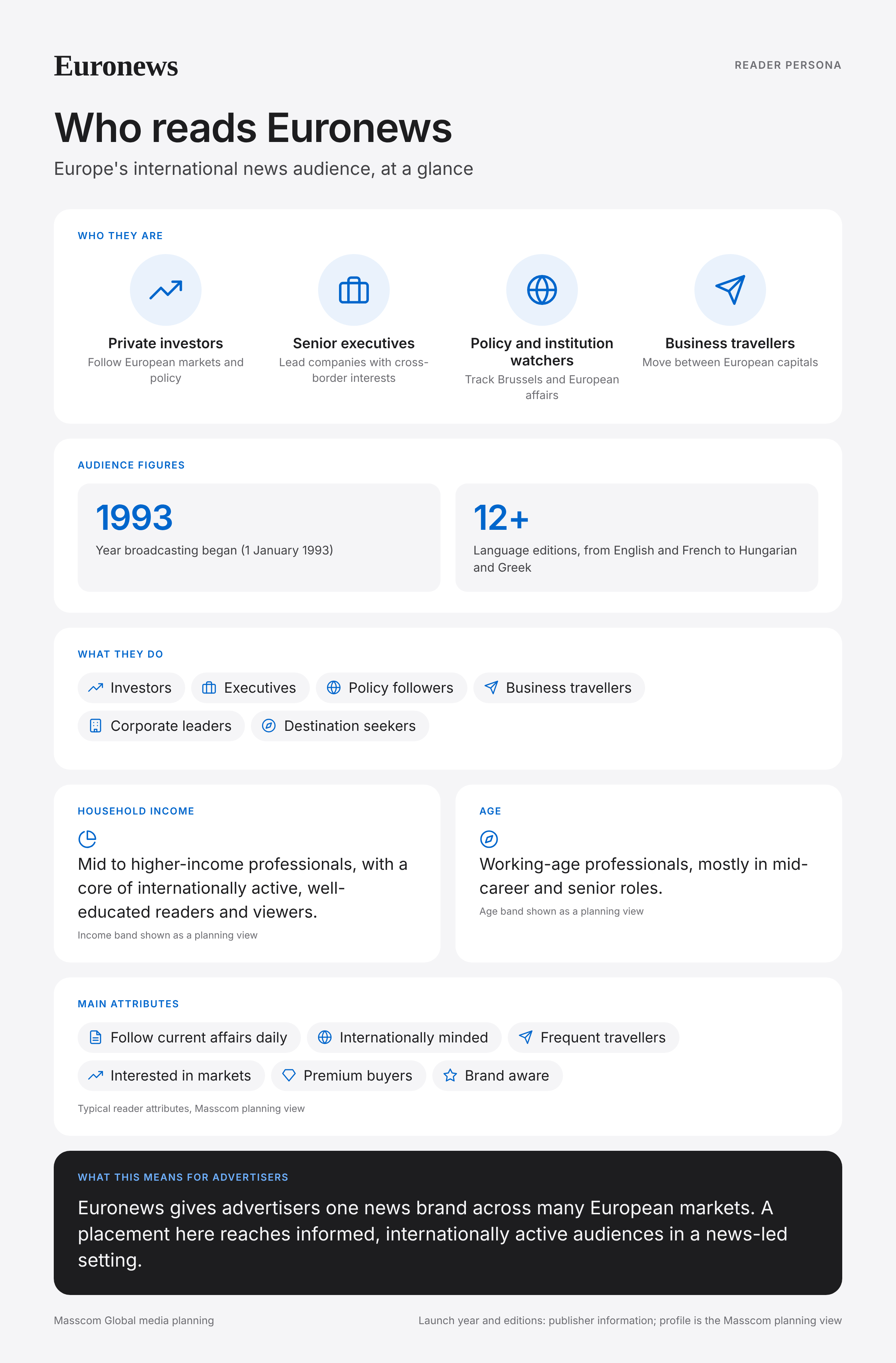 Euronews reader persona infographic: who reads Euronews, typical roles, income, age and attributes of its business and investor audience in Europe (regional, multi-language)