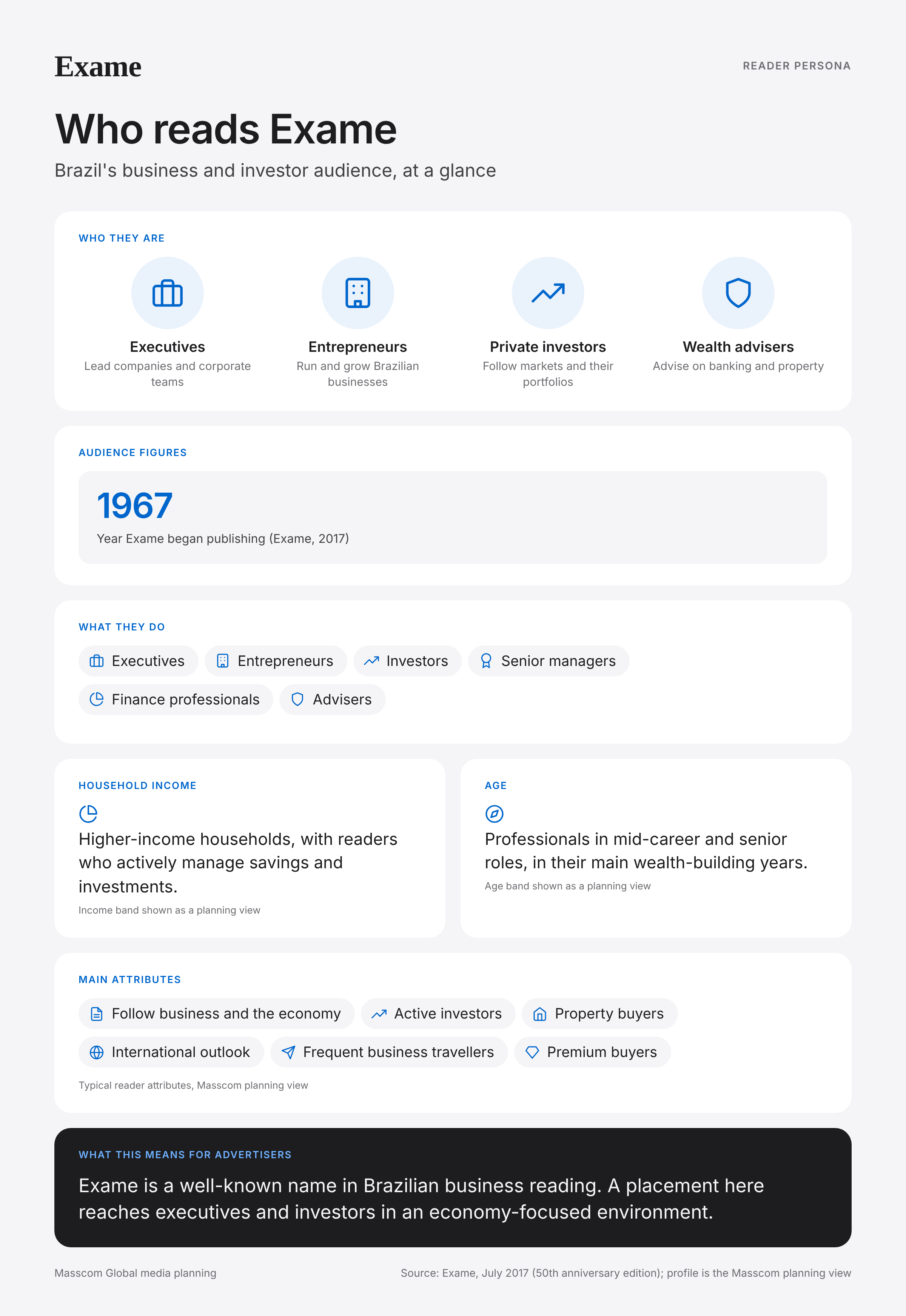 Exame reader persona infographic: who reads Exame, typical roles, income, age and attributes of its business and investor audience in Brazil