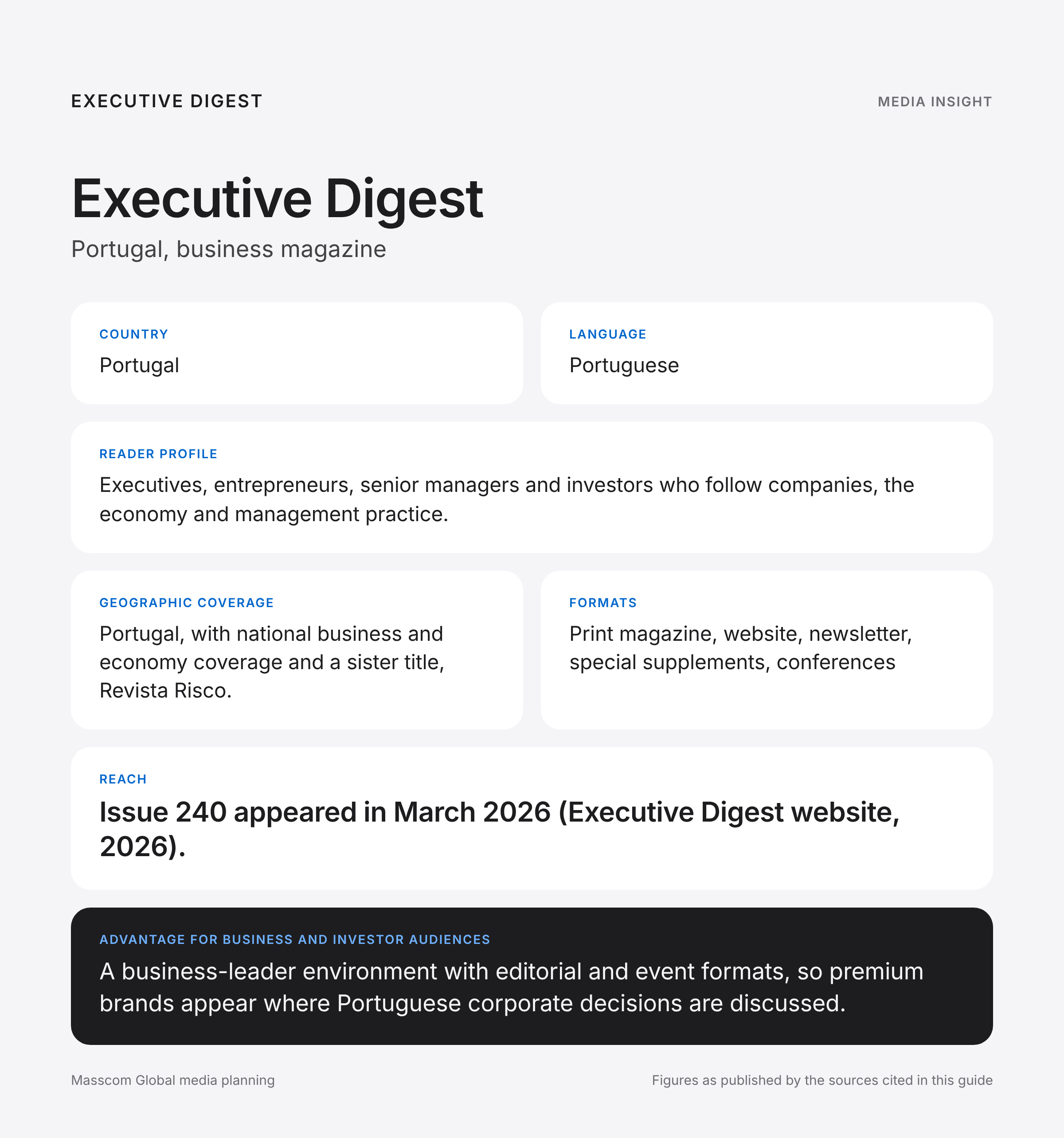 Executive Digest media insights infographic: reader profile, geographic coverage and reach for business and investor audiences in Portugal