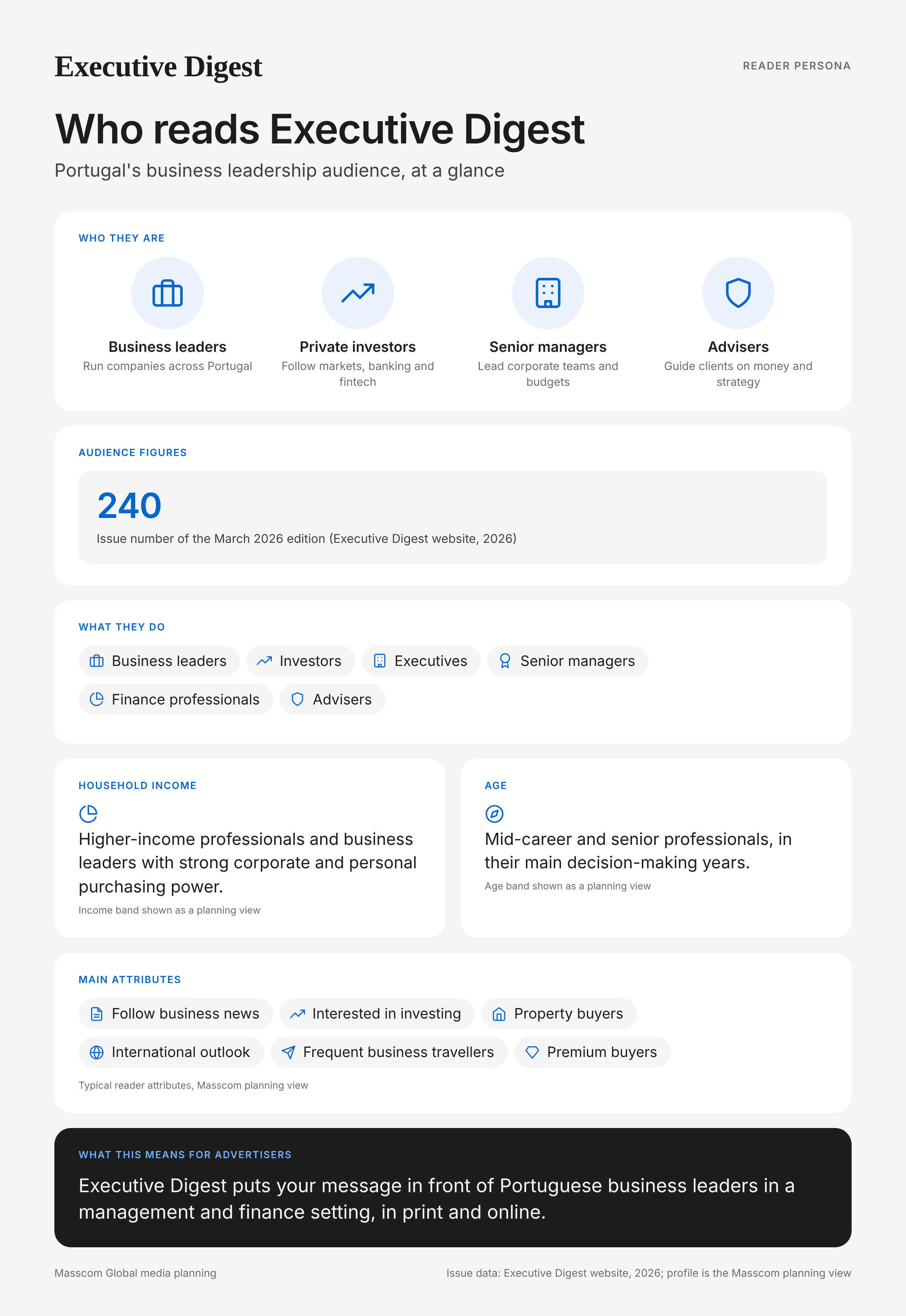 Executive Digest reader persona infographic: who reads Executive Digest, typical roles, income, age and attributes of its business and investor audience in Portugal