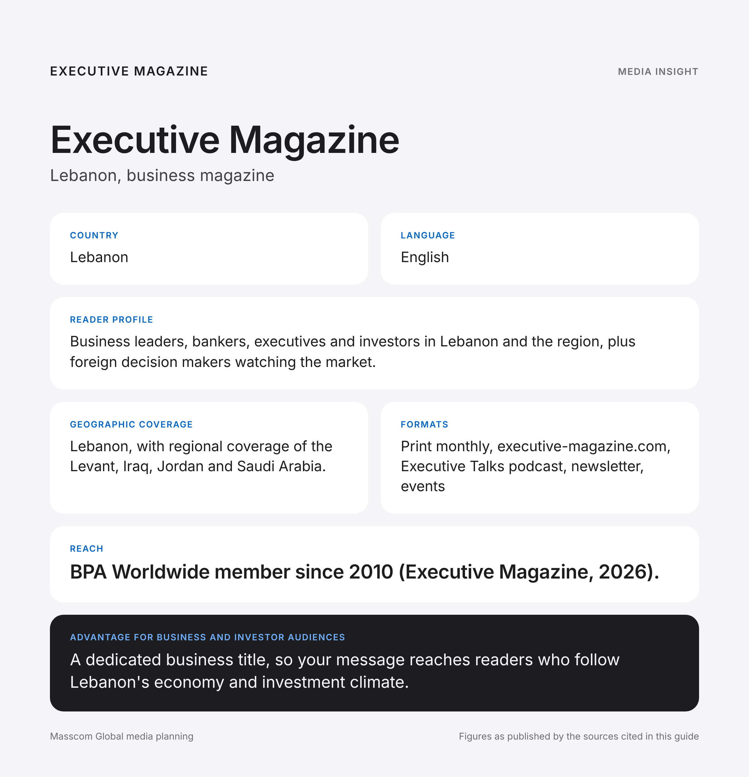 Executive Magazine media insights infographic: reader profile, geographic coverage and reach for business and investor audiences in Lebanon