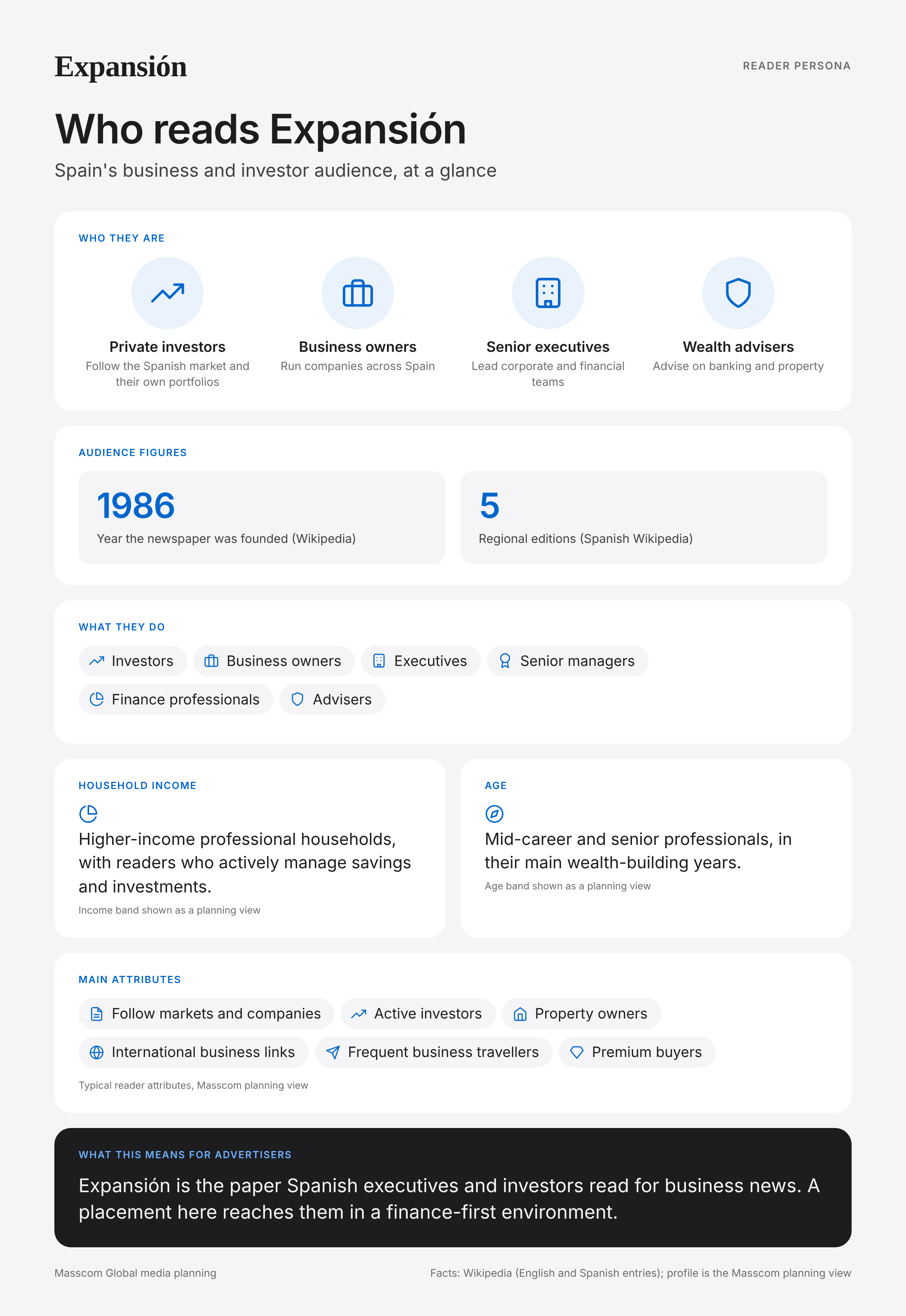 Expansión reader persona infographic: who reads Expansión, typical roles, income, age and attributes of its business and investor audience in Spain