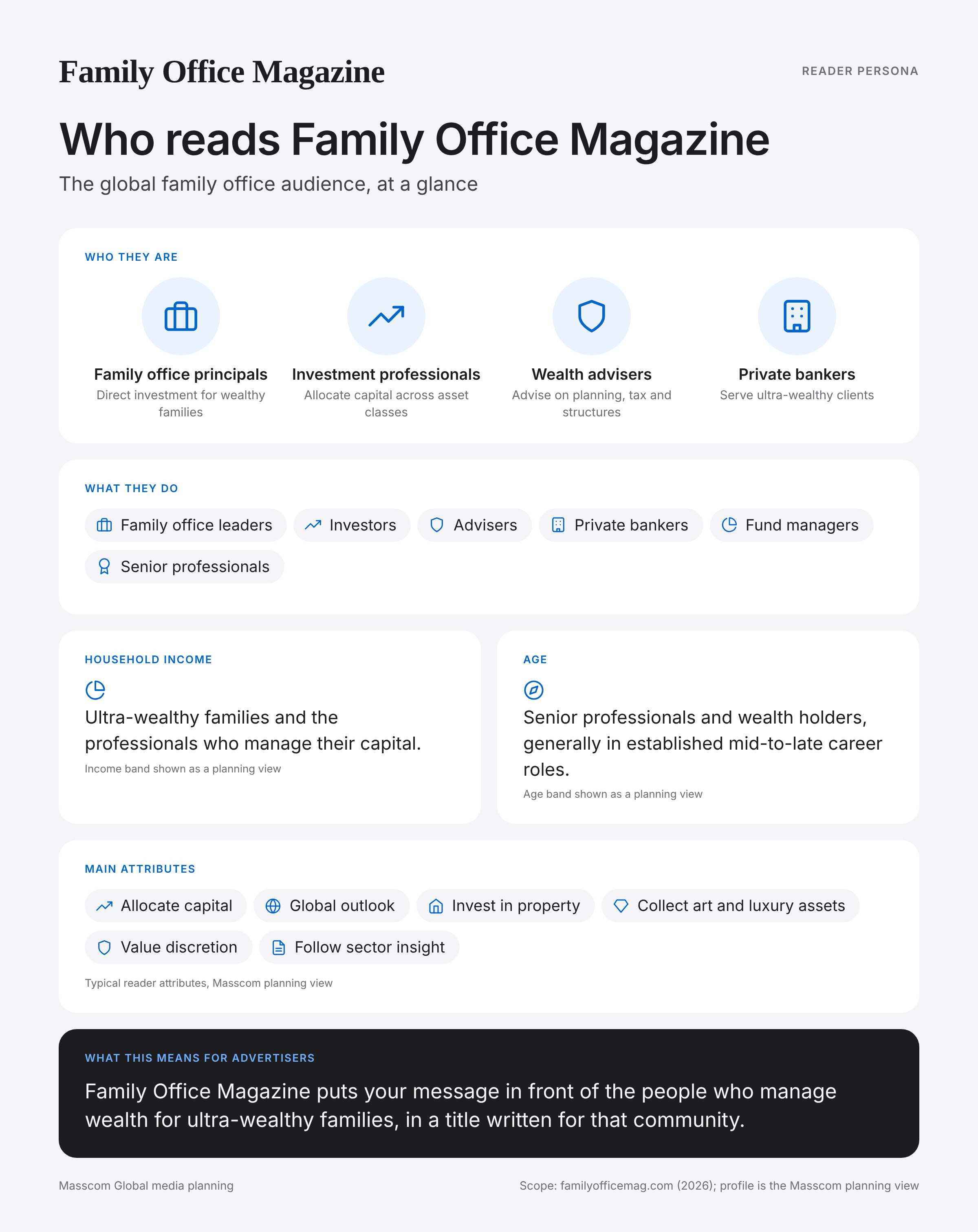 Family Office Magazine reader persona infographic: who reads Family Office Magazine, typical roles, income, age and attributes of its business and investor audience in United Kingdom