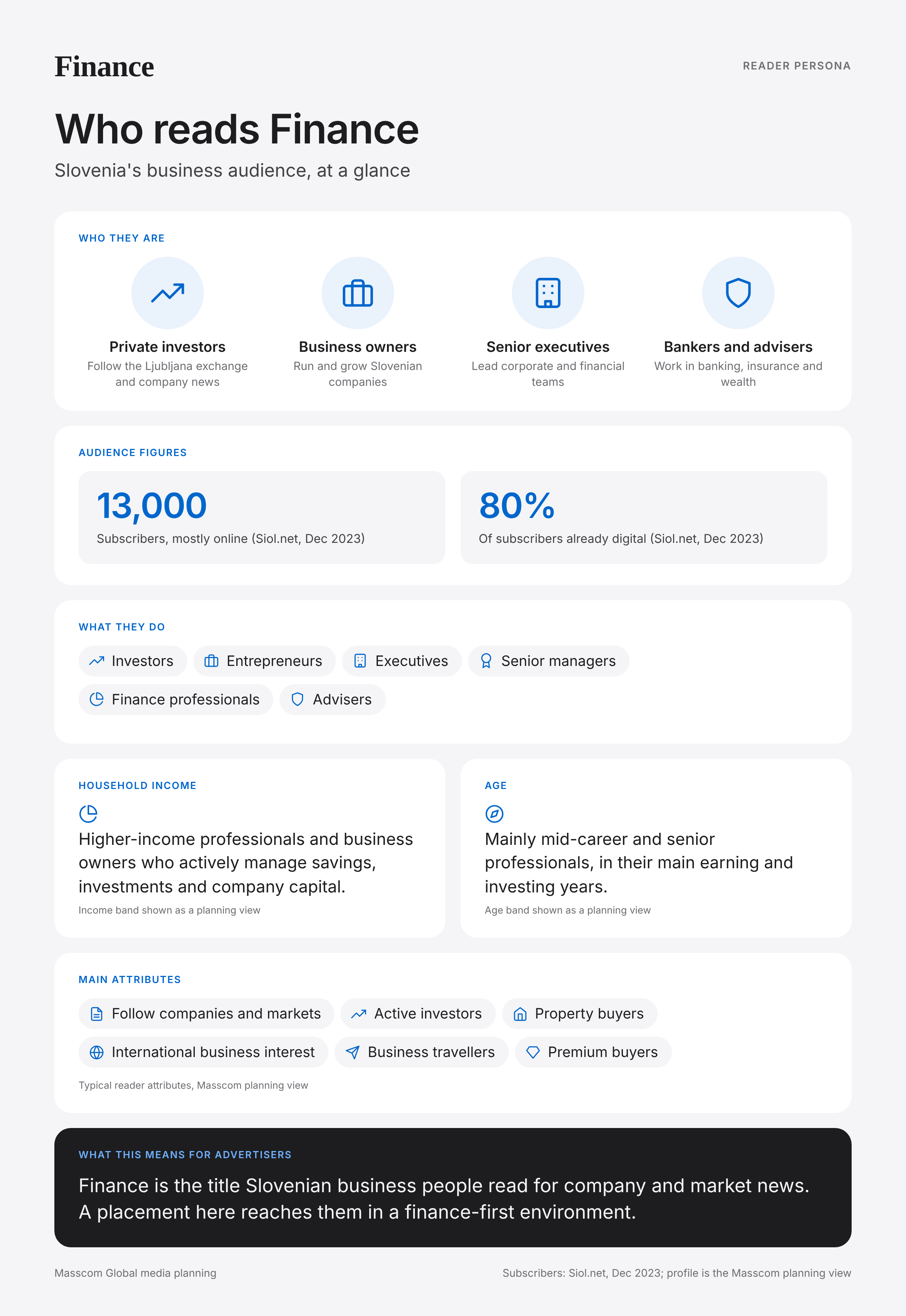 Finance reader persona infographic: who reads Finance, typical roles, income, age and attributes of its business and investor audience in Slovenia