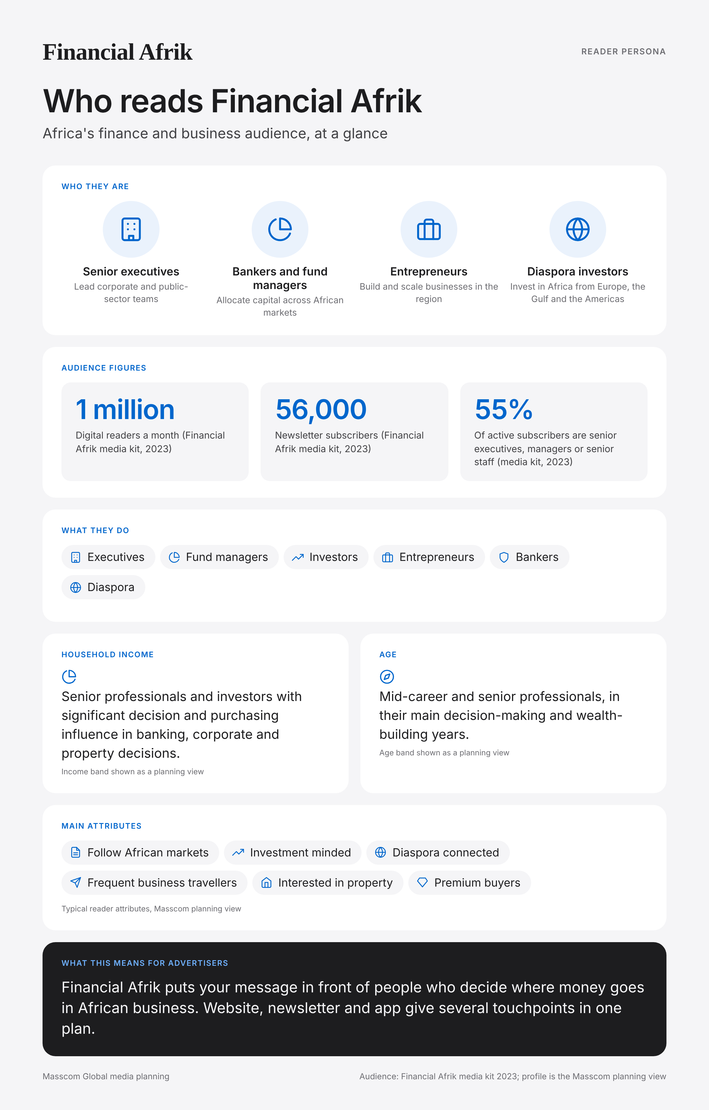 Financial Afrik reader persona infographic: who reads Financial Afrik, typical roles, income, age and attributes of its business and investor audience in Côte d'Ivoire and Pan-Africa