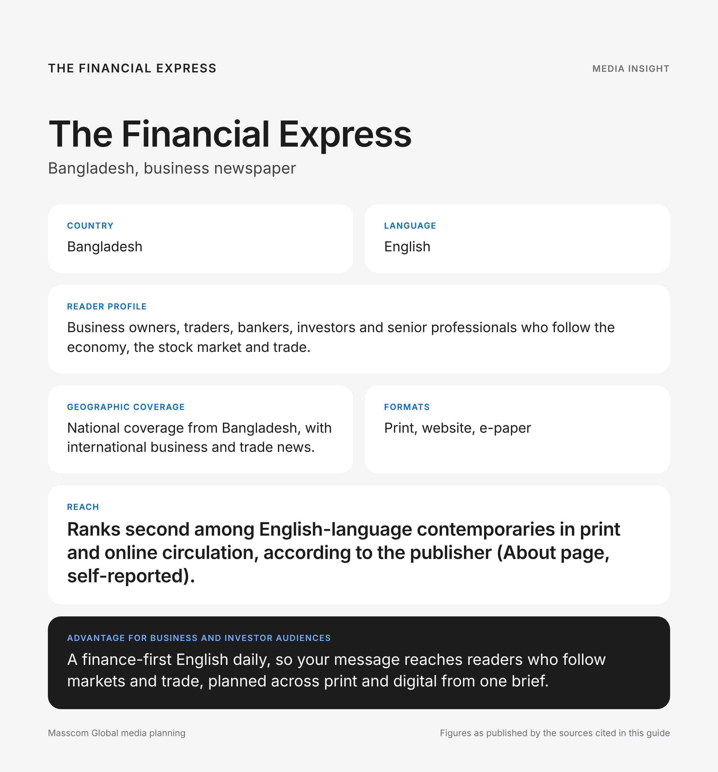 The Financial Express media insights infographic: reader profile, geographic coverage and reach for business and investor audiences in Bangladesh