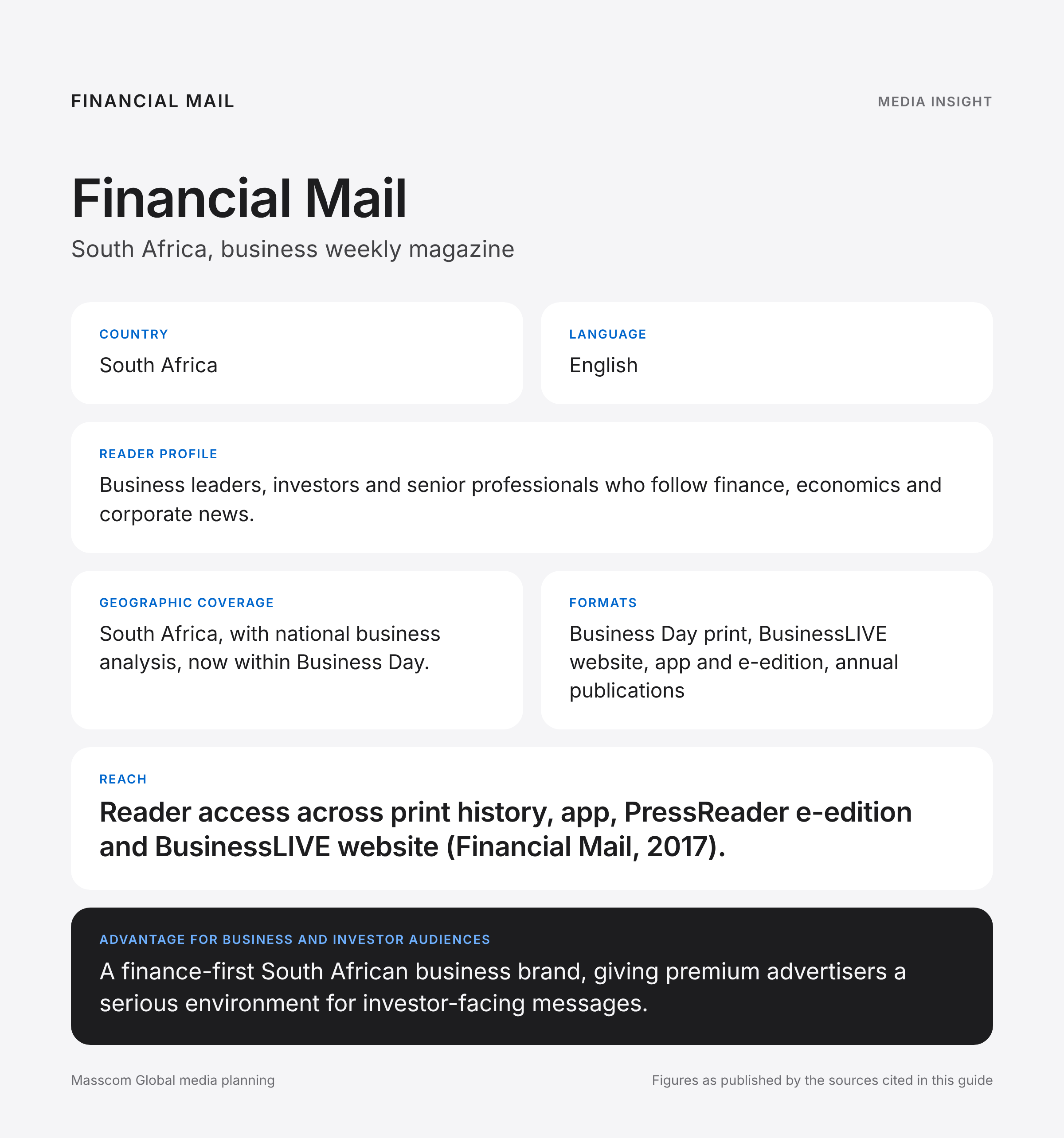 Financial Mail media insights infographic: reader profile, geographic coverage and reach for business and investor audiences in South Africa