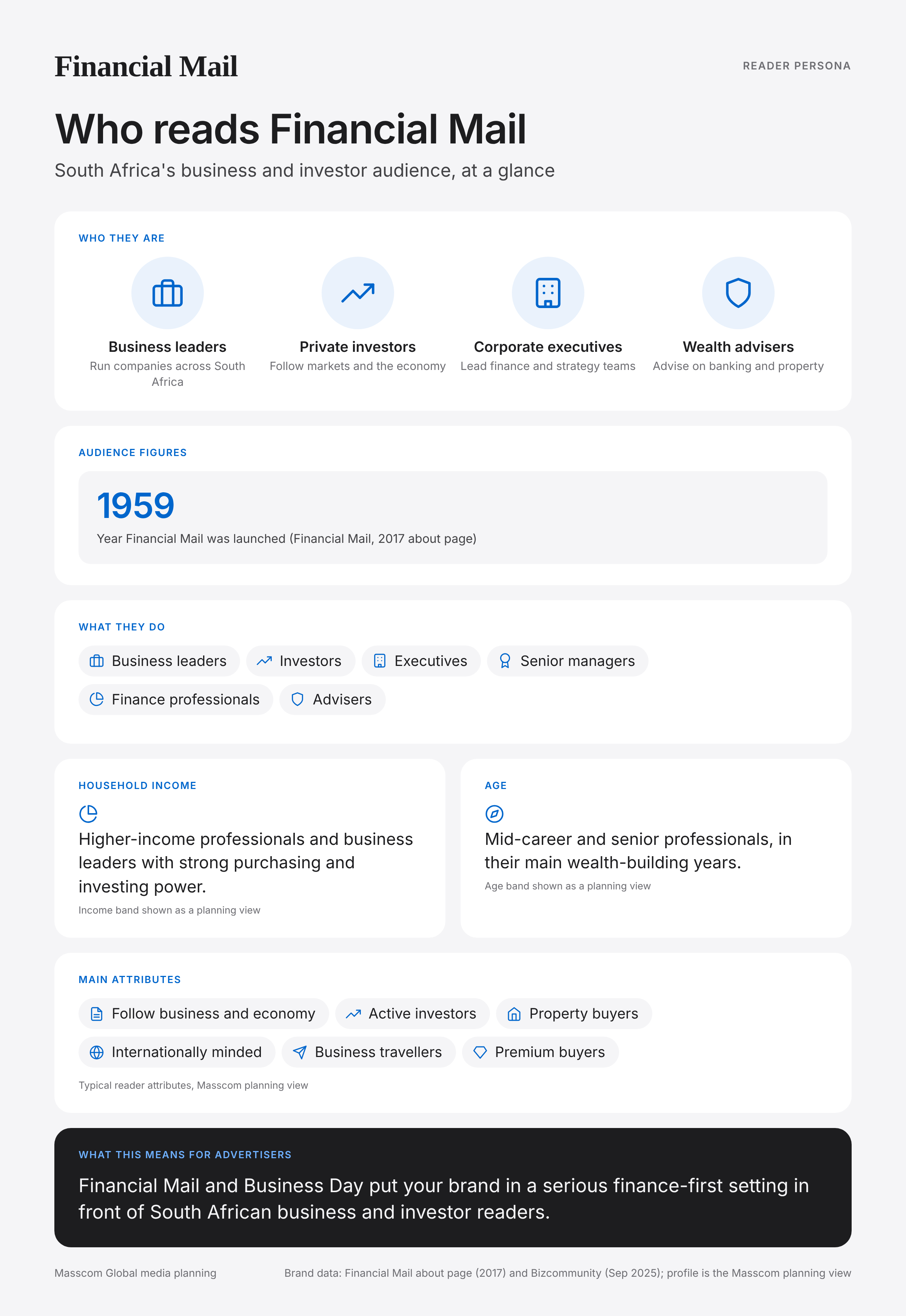 Financial Mail reader persona infographic: who reads Financial Mail, typical roles, income, age and attributes of its business and investor audience in South Africa