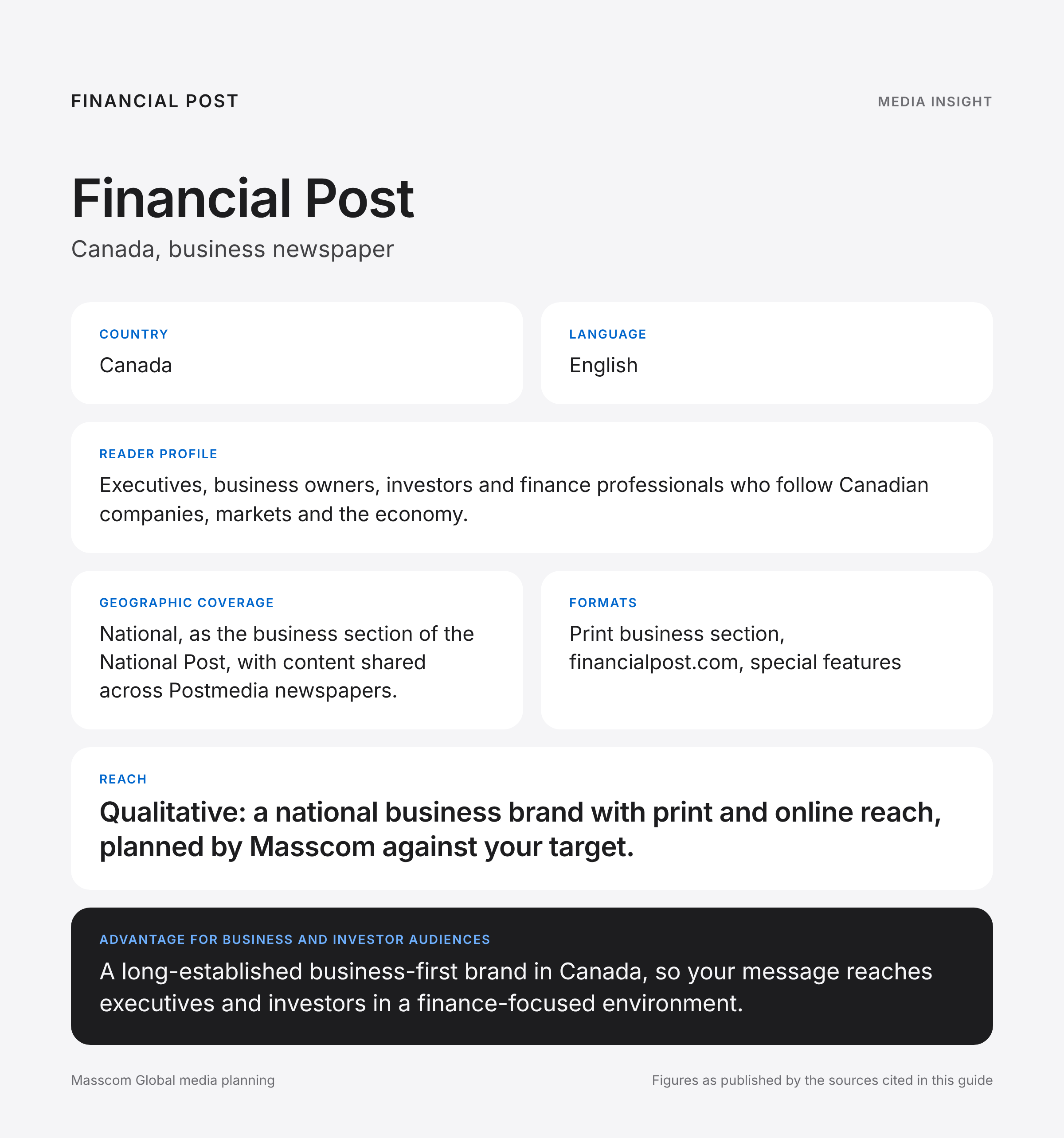 Financial Post media insights infographic: reader profile, geographic coverage and reach for business and investor audiences in Canada