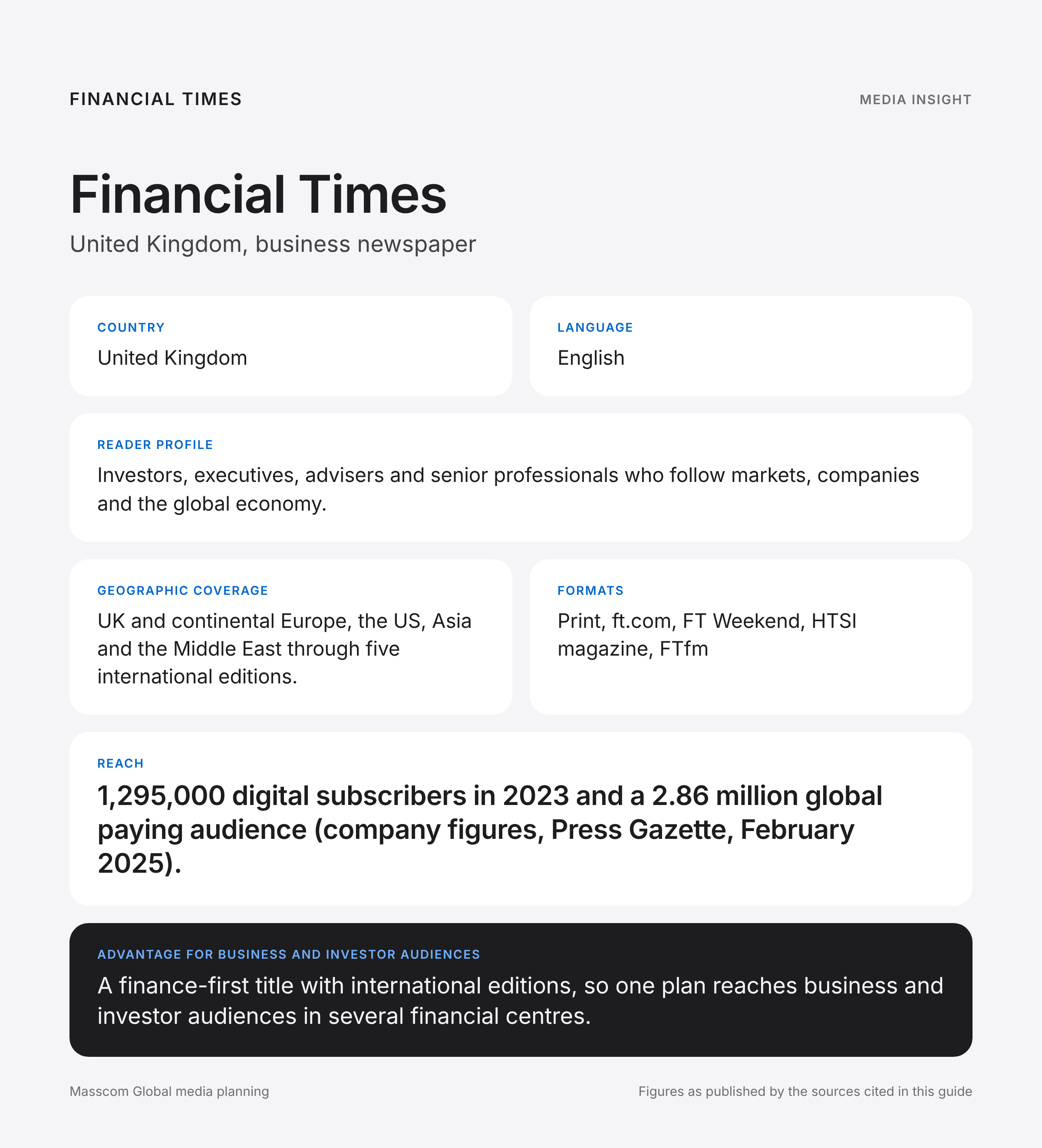 Financial Times media insights infographic: reader profile, geographic coverage and reach for business and investor audiences in United Kingdom