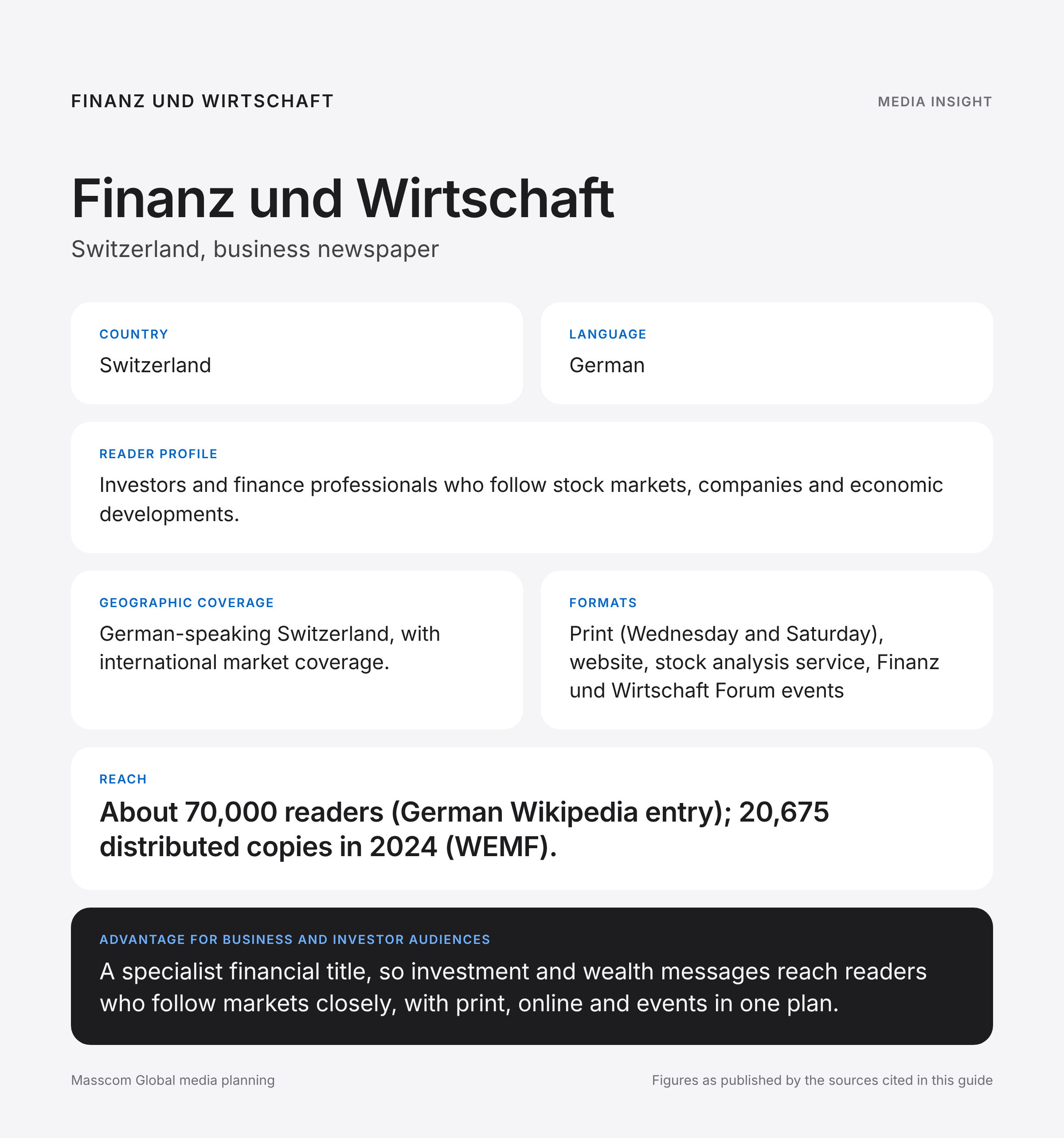 Finanz und Wirtschaft media insights infographic: reader profile, geographic coverage and reach for business and investor audiences in Switzerland