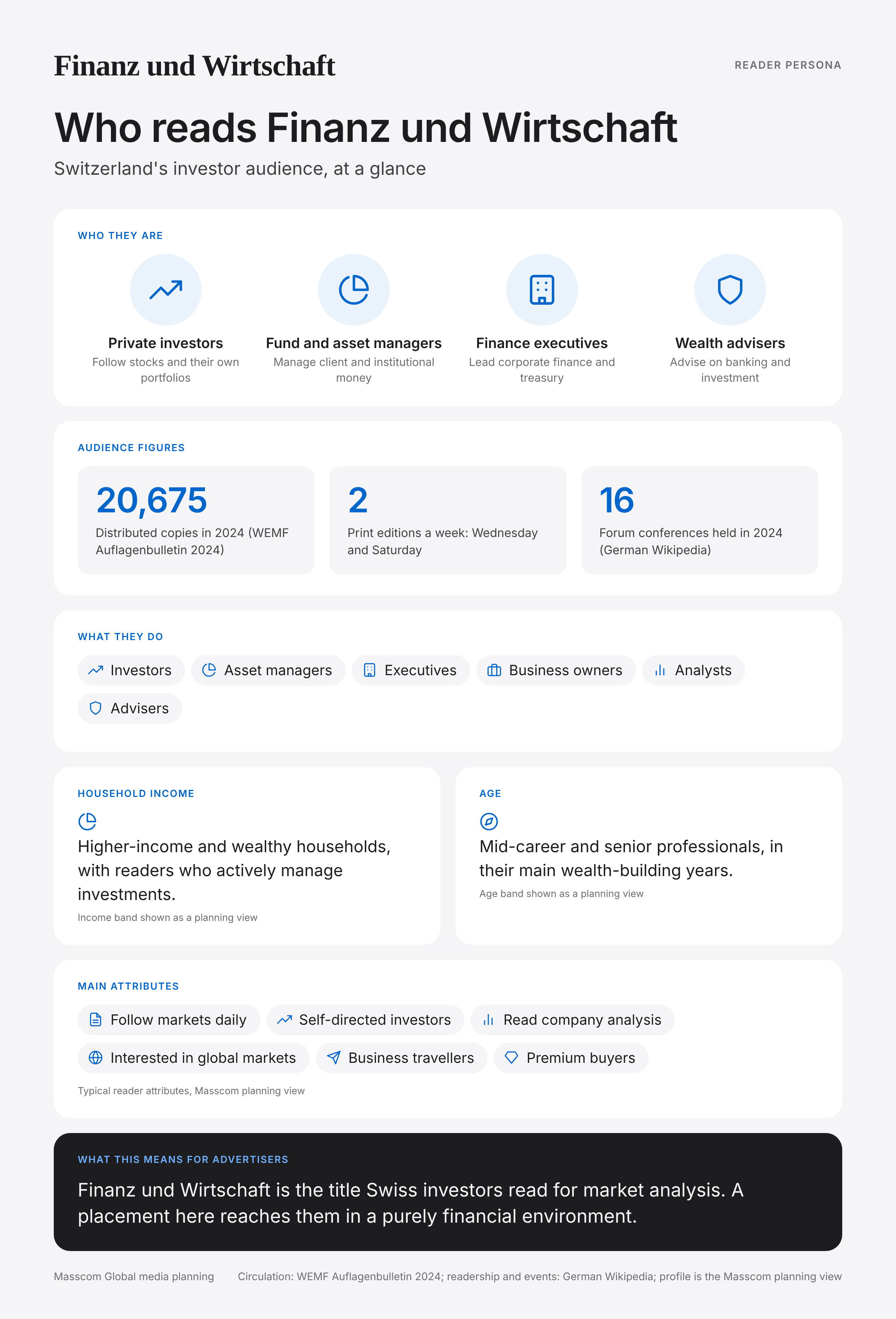 Finanz und Wirtschaft reader persona infographic: who reads Finanz und Wirtschaft, typical roles, income, age and attributes of its business and investor audience in Switzerland