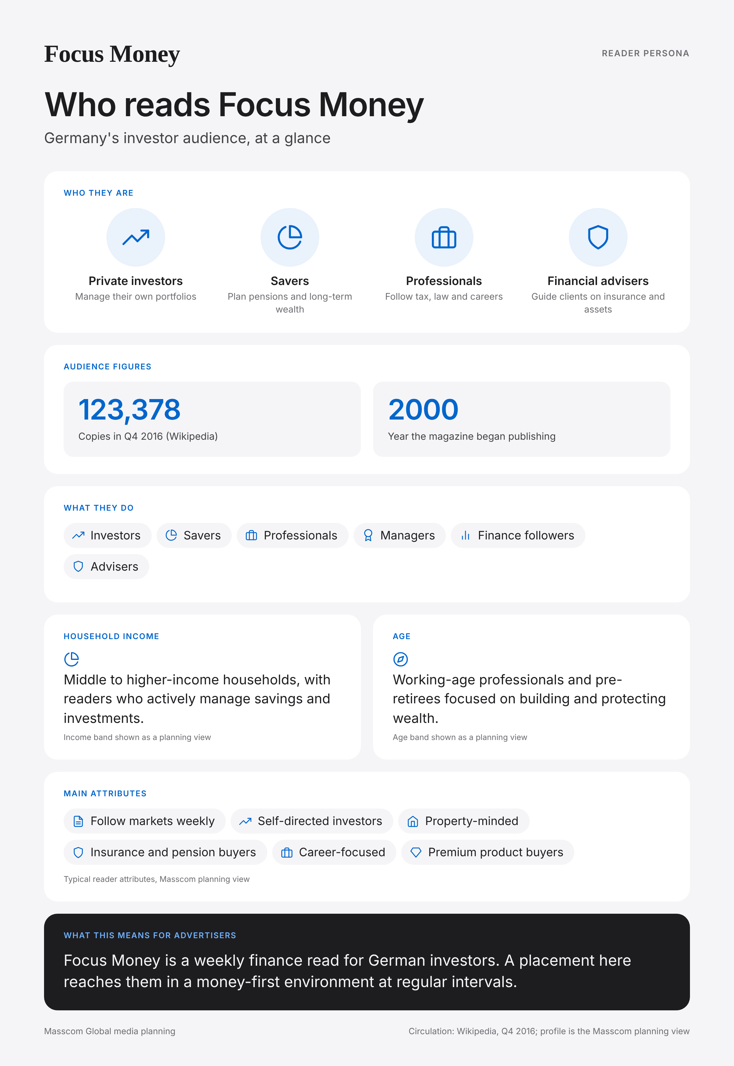 Focus Money reader persona infographic: who reads Focus Money, typical roles, income, age and attributes of its business and investor audience in Germany