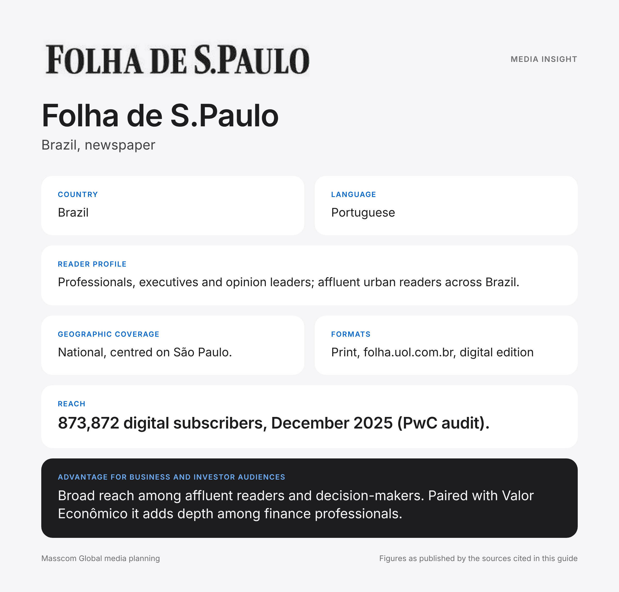 Folha de S.Paulo media insights infographic: reader profile, geographic coverage and reach for business and investor audiences in Brazil