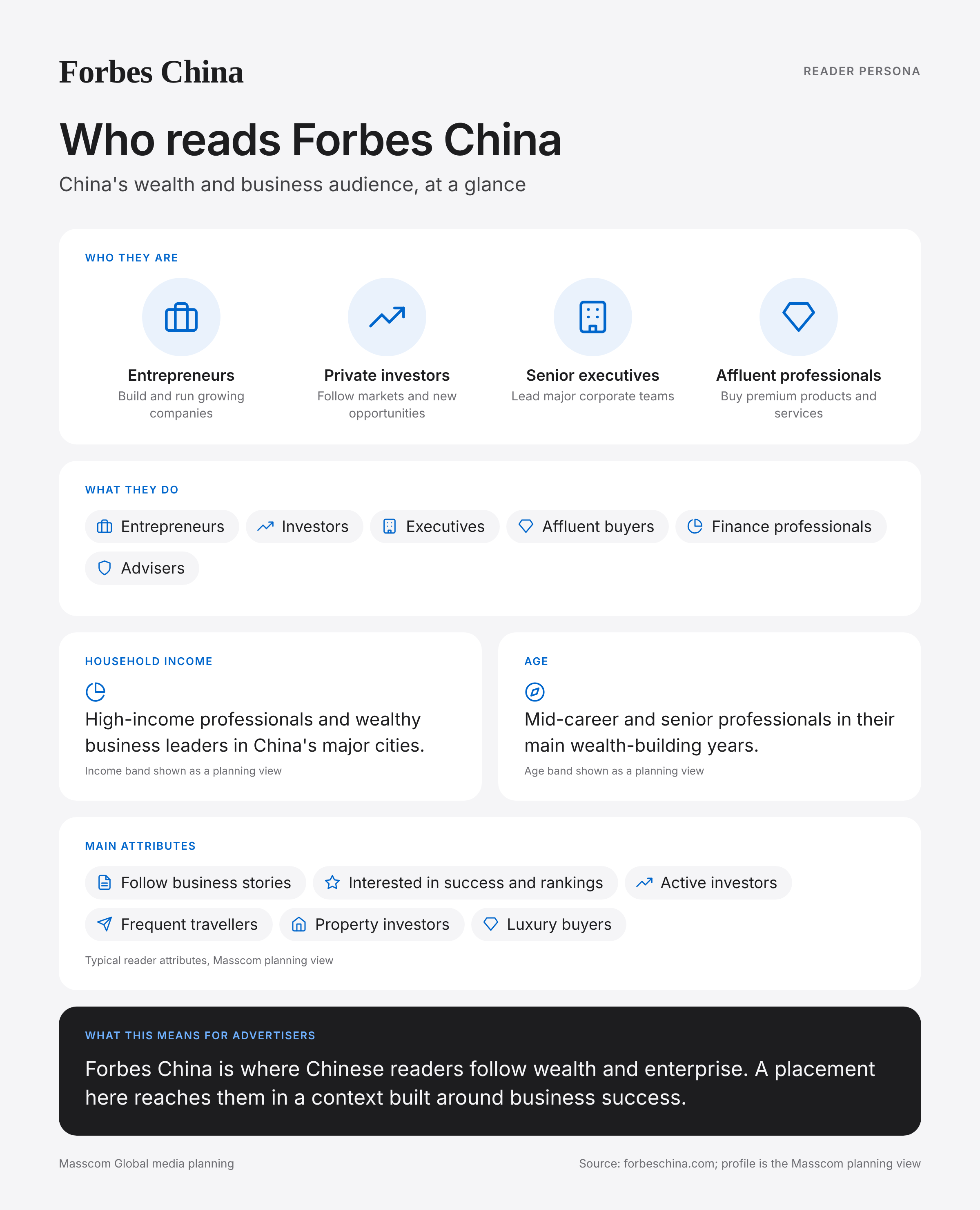 Forbes China reader persona infographic: who reads Forbes China, typical roles, income, age and attributes of its business and investor audience in China