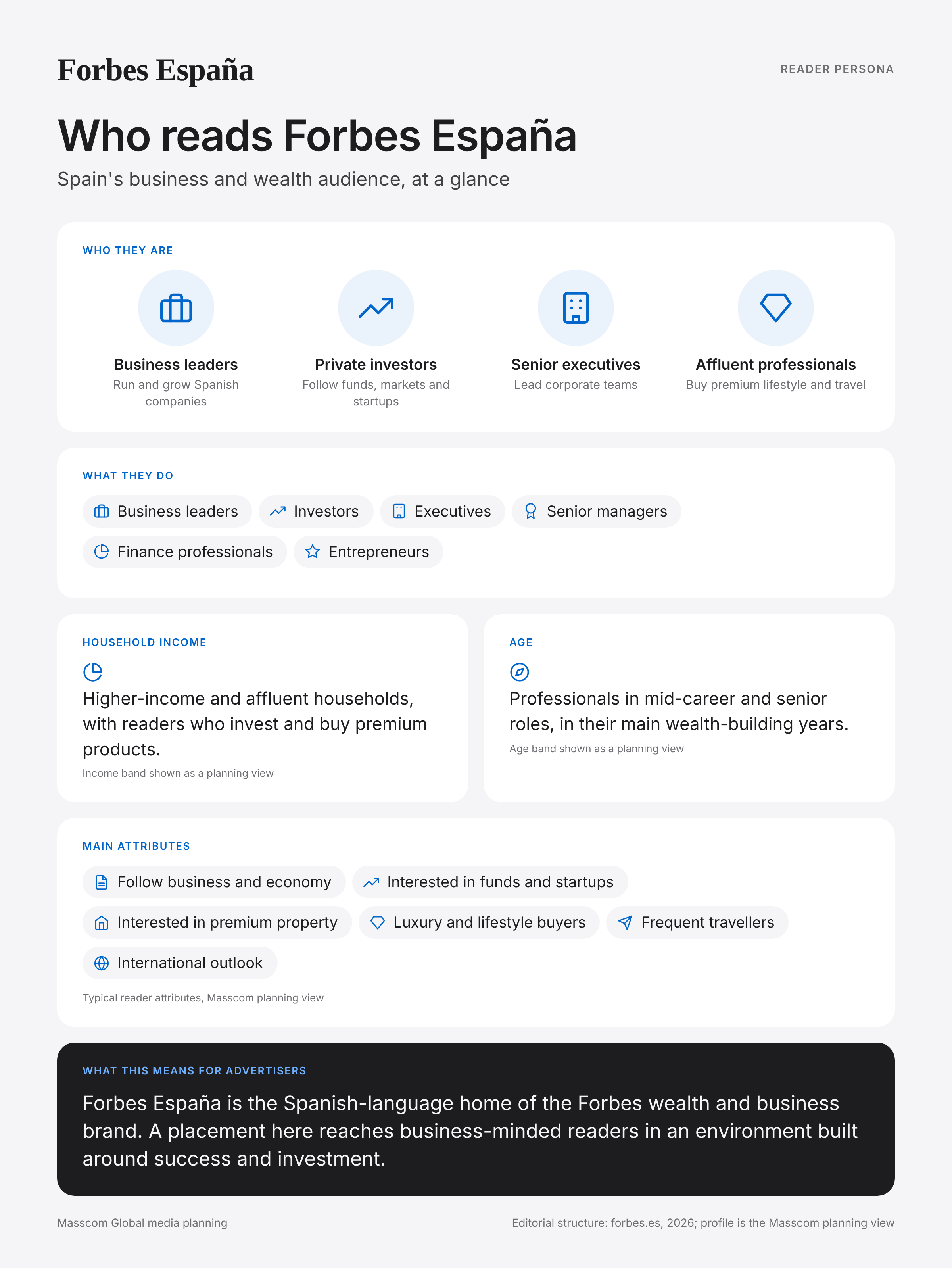 Forbes España reader persona infographic: who reads Forbes España, typical roles, income, age and attributes of its business and investor audience in Spain