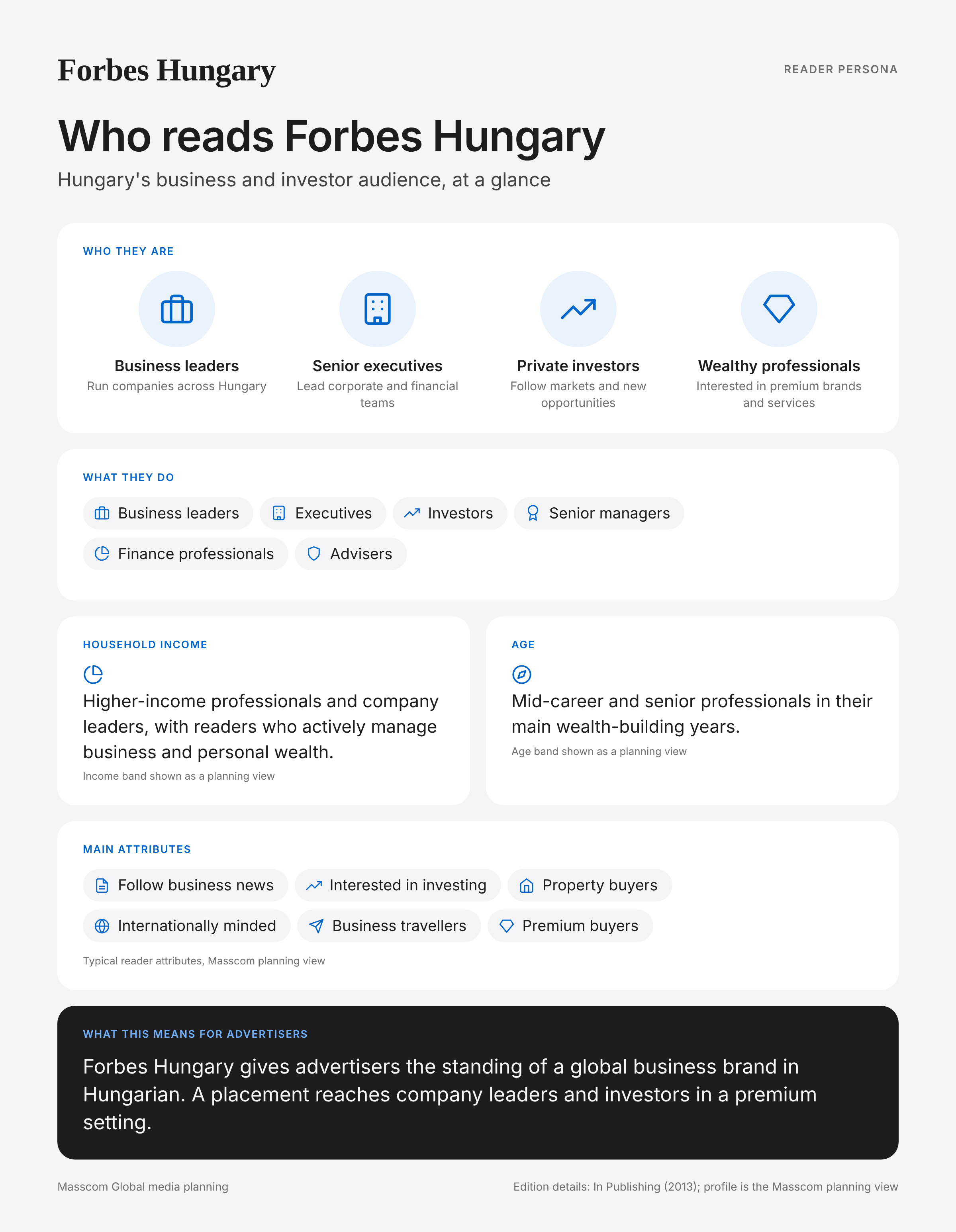 Forbes Hungary reader persona infographic: who reads Forbes Hungary, typical roles, income, age and attributes of its business and investor audience in Hungary