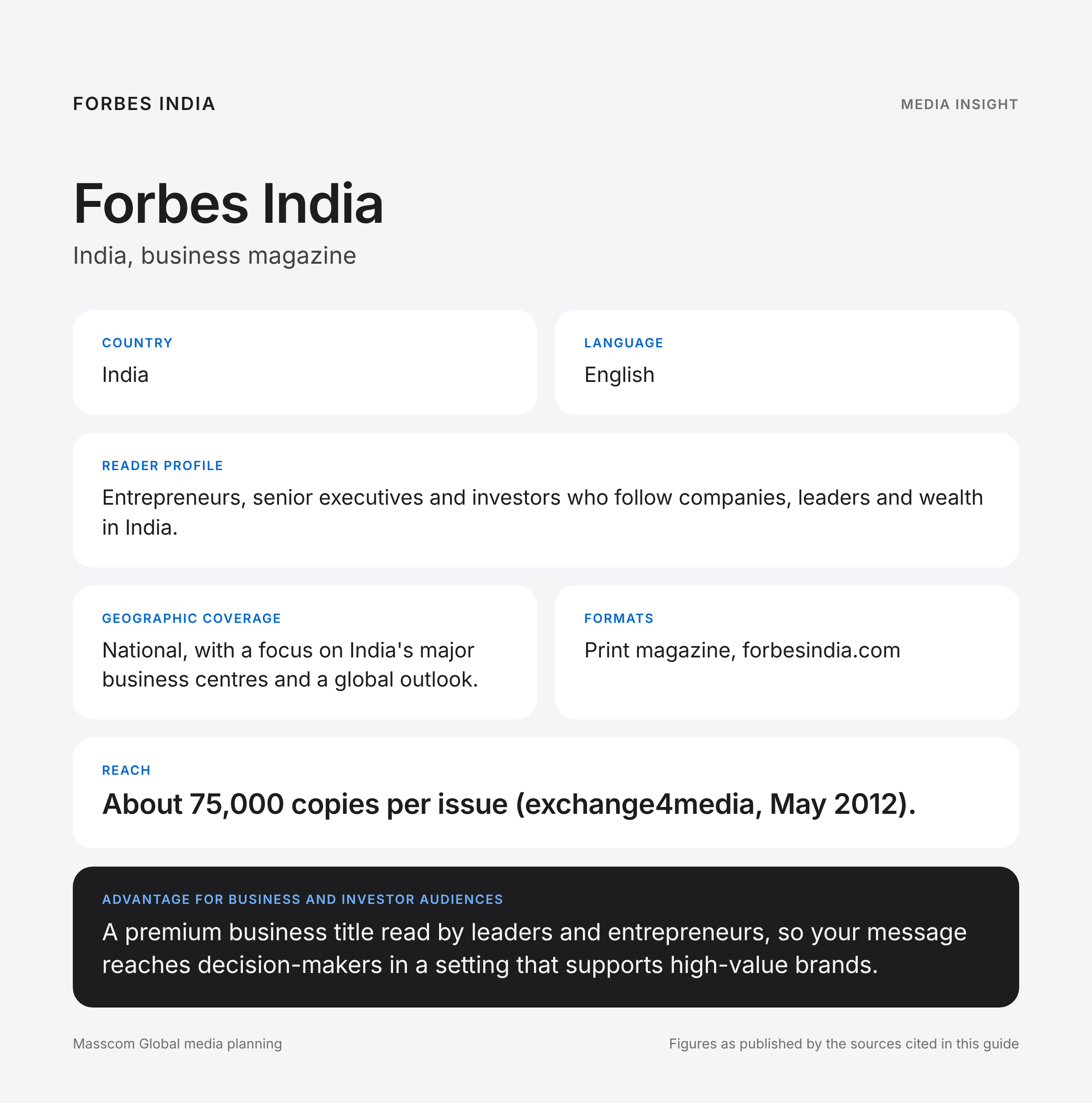 Forbes India media insights infographic: reader profile, geographic coverage and reach for business and investor audiences in India