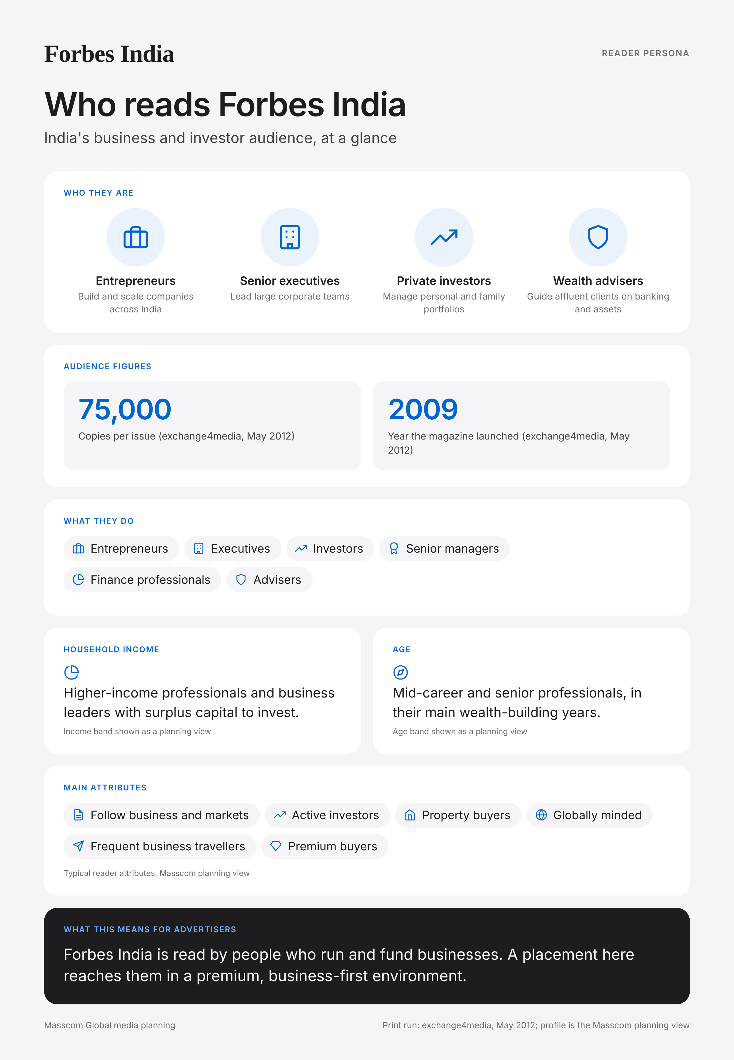 Forbes India reader persona infographic: who reads Forbes India, typical roles, income, age and attributes of its business and investor audience in India