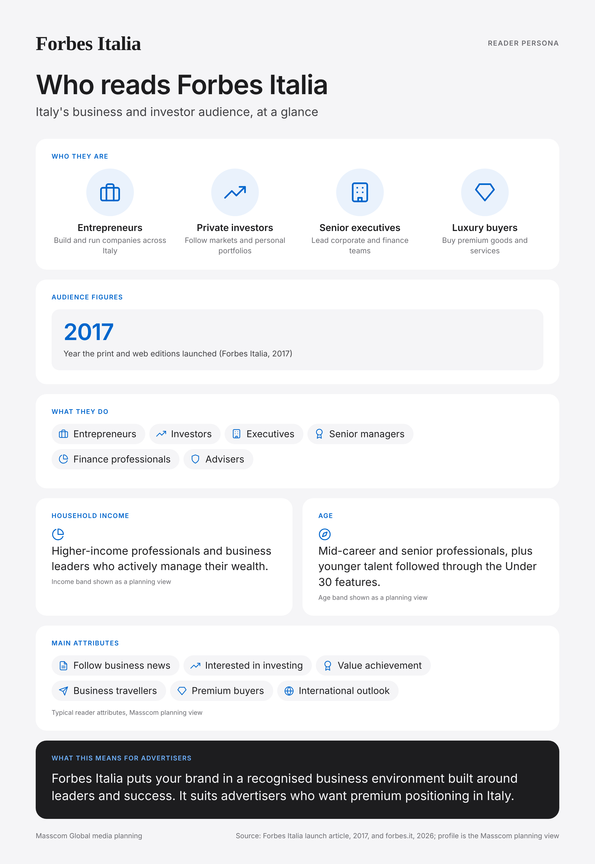 Forbes Italia reader persona infographic: who reads Forbes Italia, typical roles, income, age and attributes of its business and investor audience in Italy