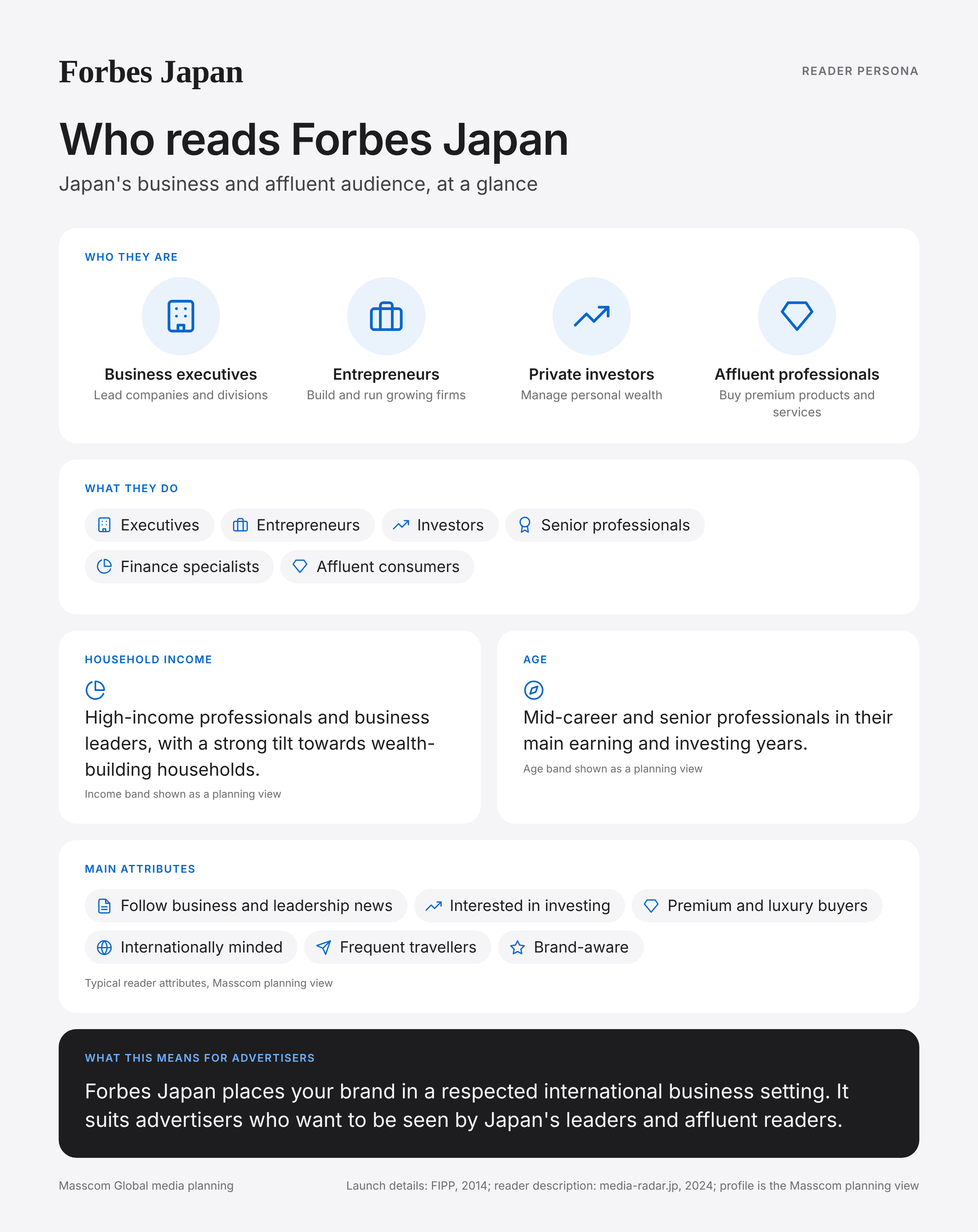 Forbes Japan reader persona infographic: who reads Forbes Japan, typical roles, income, age and attributes of its business and investor audience in Japan