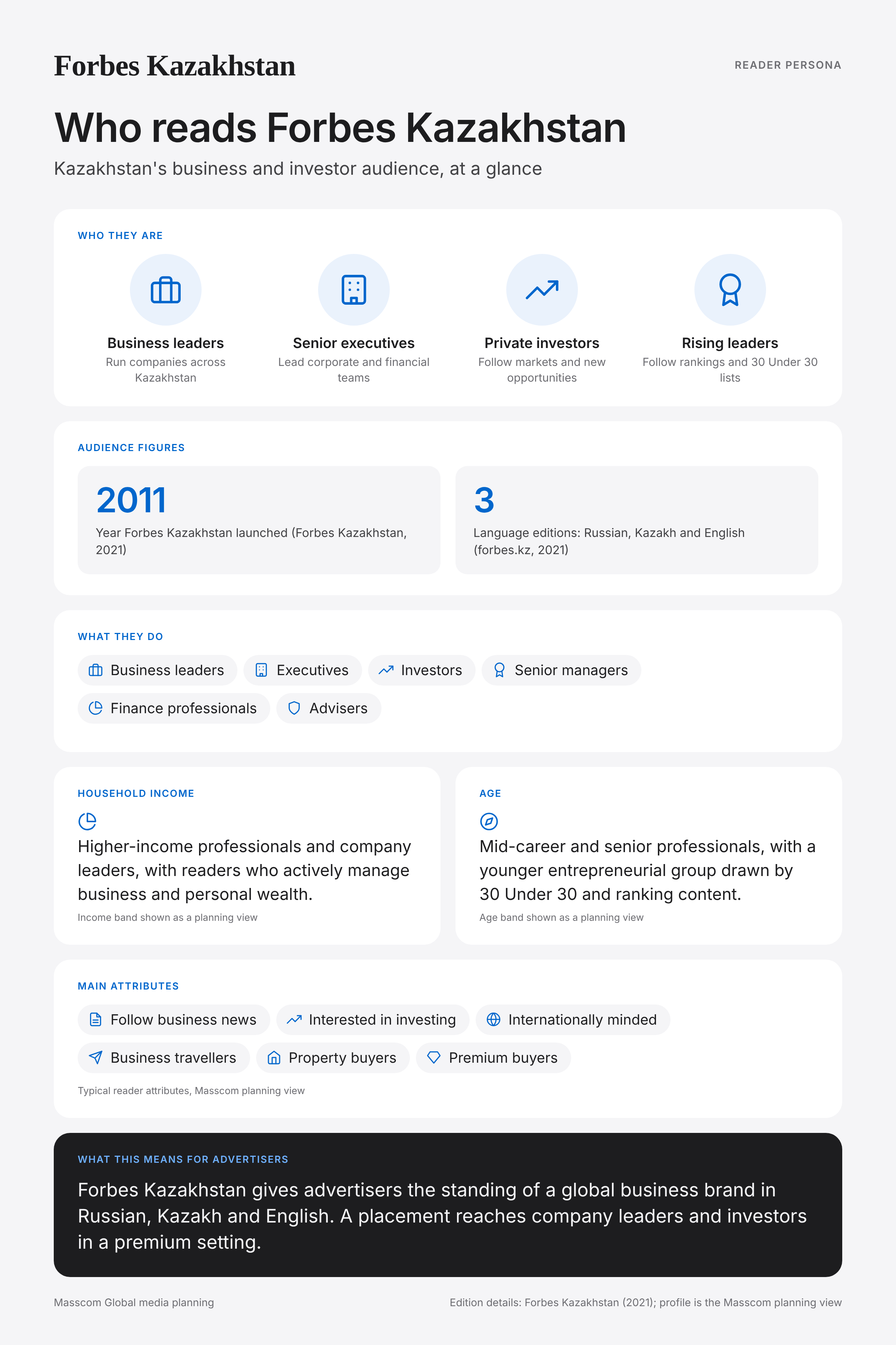 Forbes Kazakhstan reader persona infographic: who reads Forbes Kazakhstan, typical roles, income, age and attributes of its business and investor audience in Kazakhstan