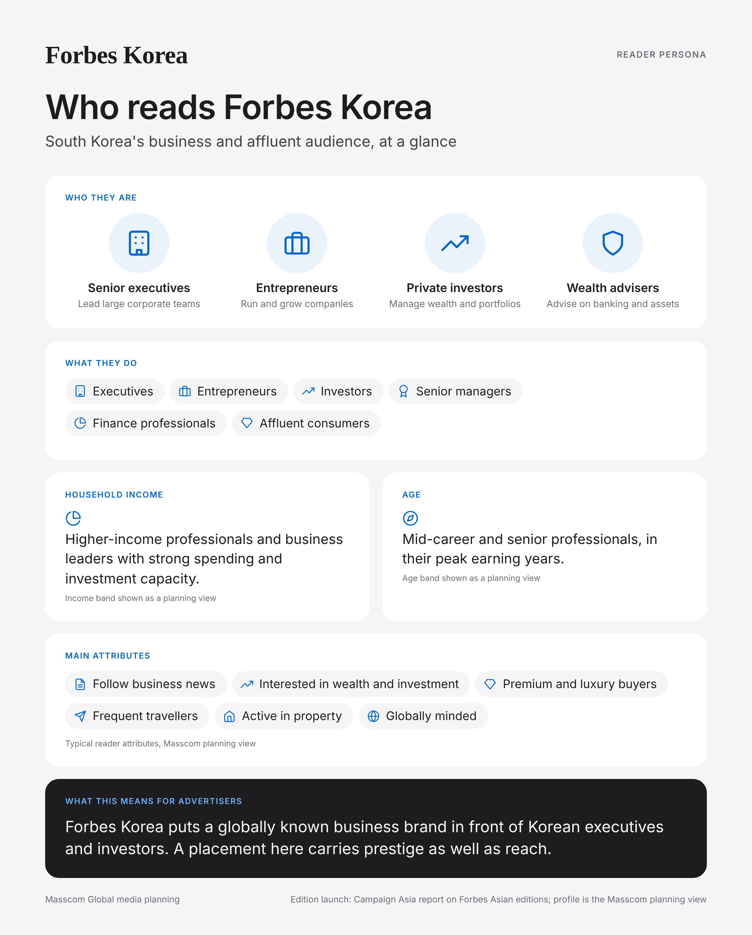 Forbes Korea reader persona infographic: who reads Forbes Korea, typical roles, income, age and attributes of its business and investor audience in South Korea