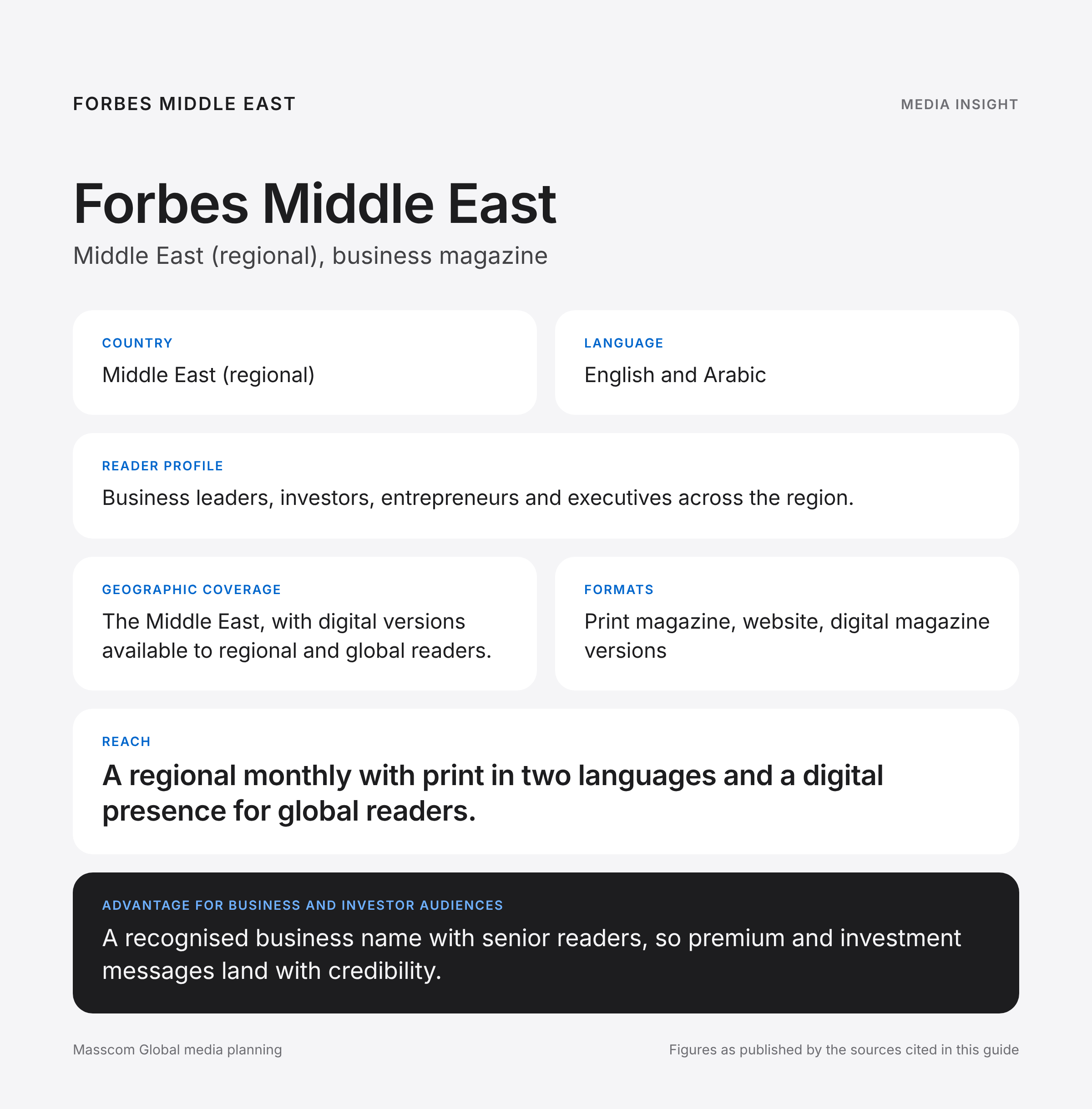 Forbes Middle East media insights infographic: reader profile, geographic coverage and reach for business and investor audiences in Middle East (regional)