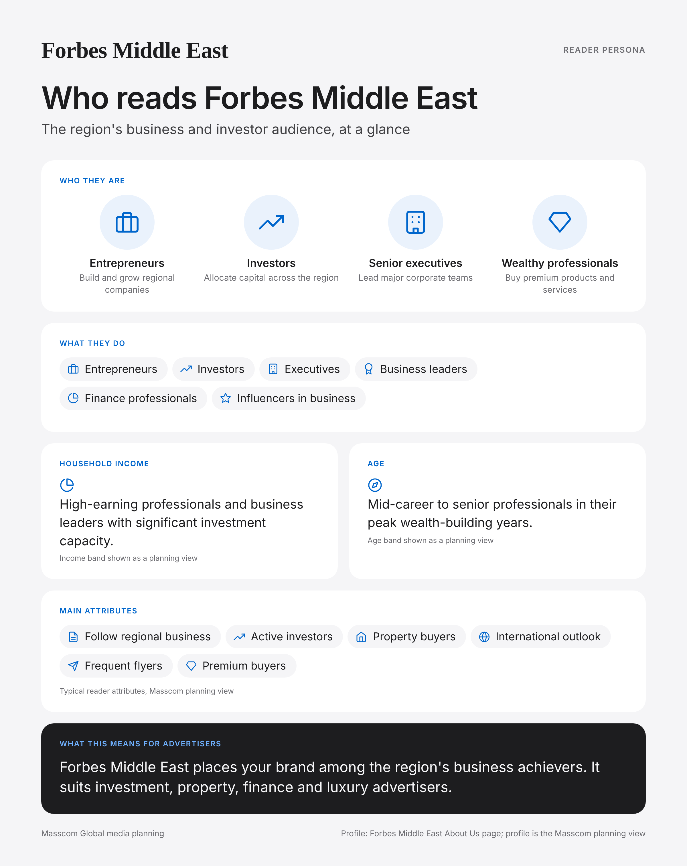 Forbes Middle East reader persona infographic: who reads Forbes Middle East, typical roles, income, age and attributes of its business and investor audience in Middle East (regional)