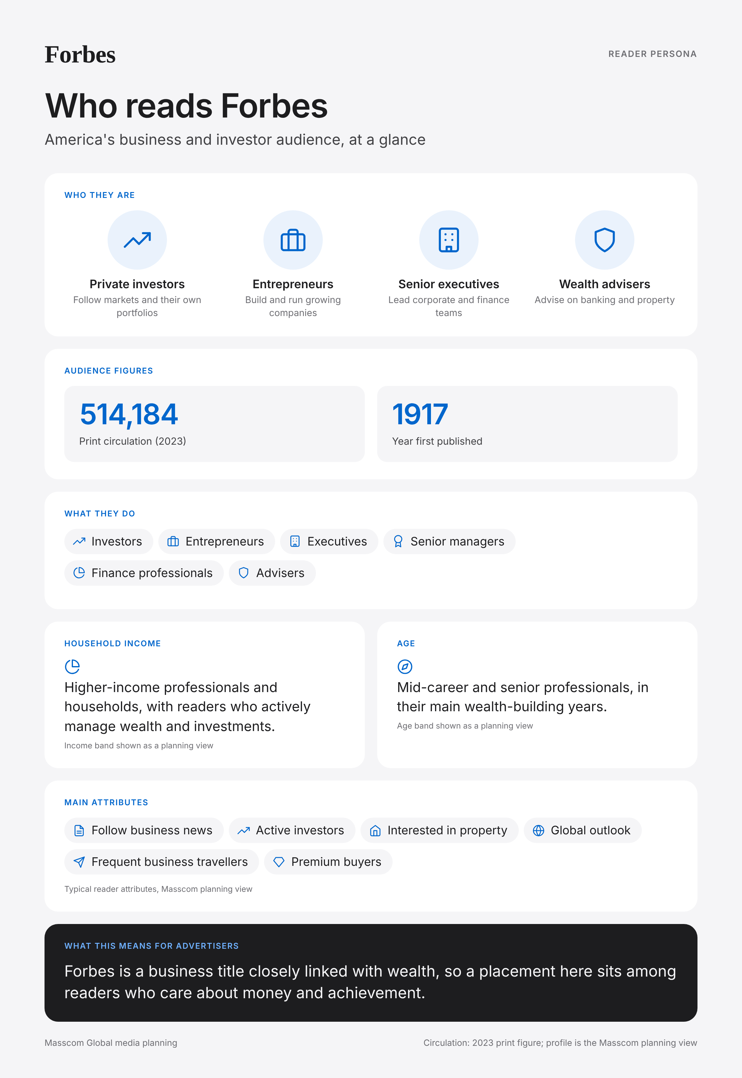 Forbes reader persona infographic: who reads Forbes, typical roles, income, age and attributes of its business and investor audience in United States of America