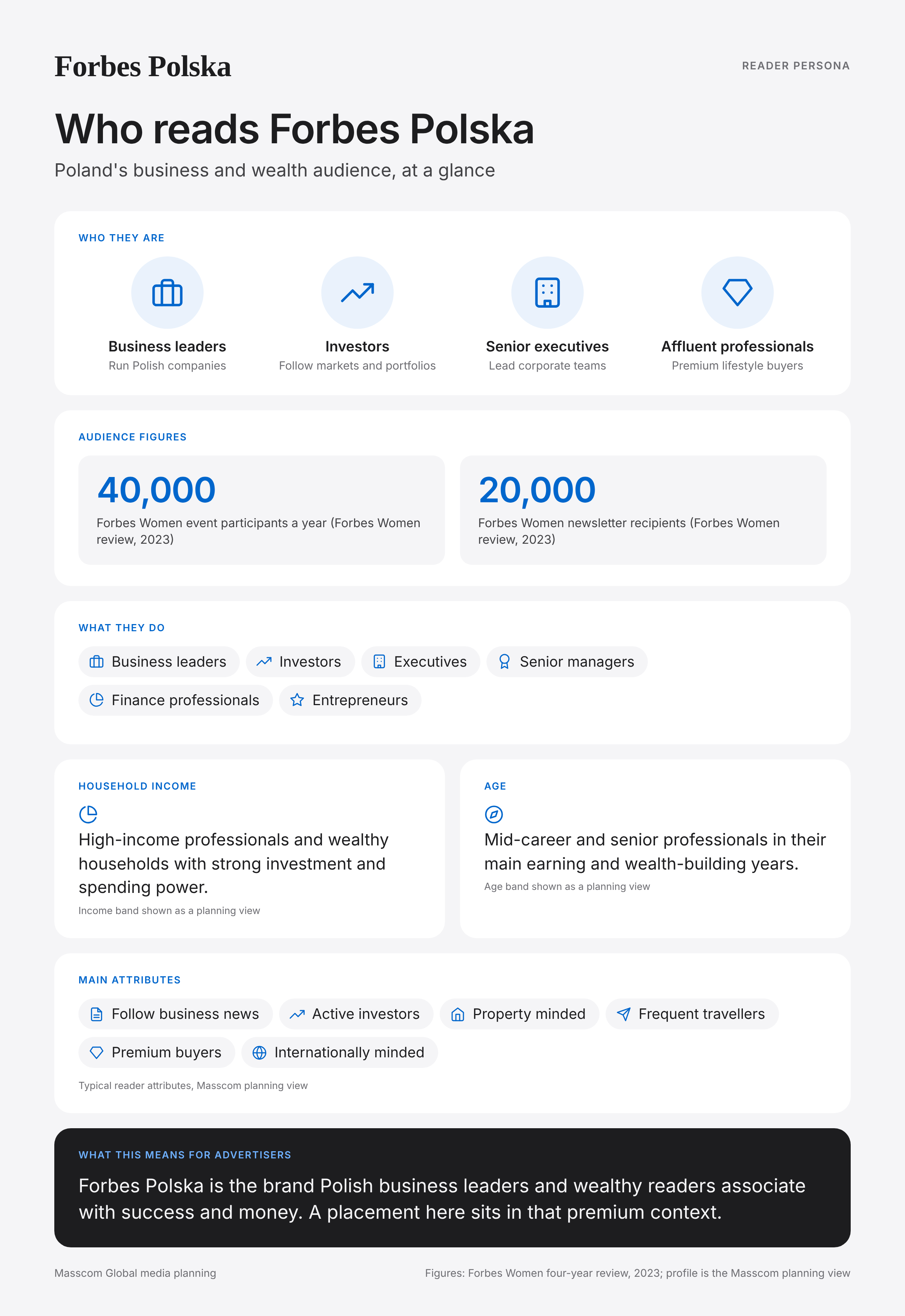 Forbes Polska reader persona infographic: who reads Forbes Polska, typical roles, income, age and attributes of its business and investor audience in Poland