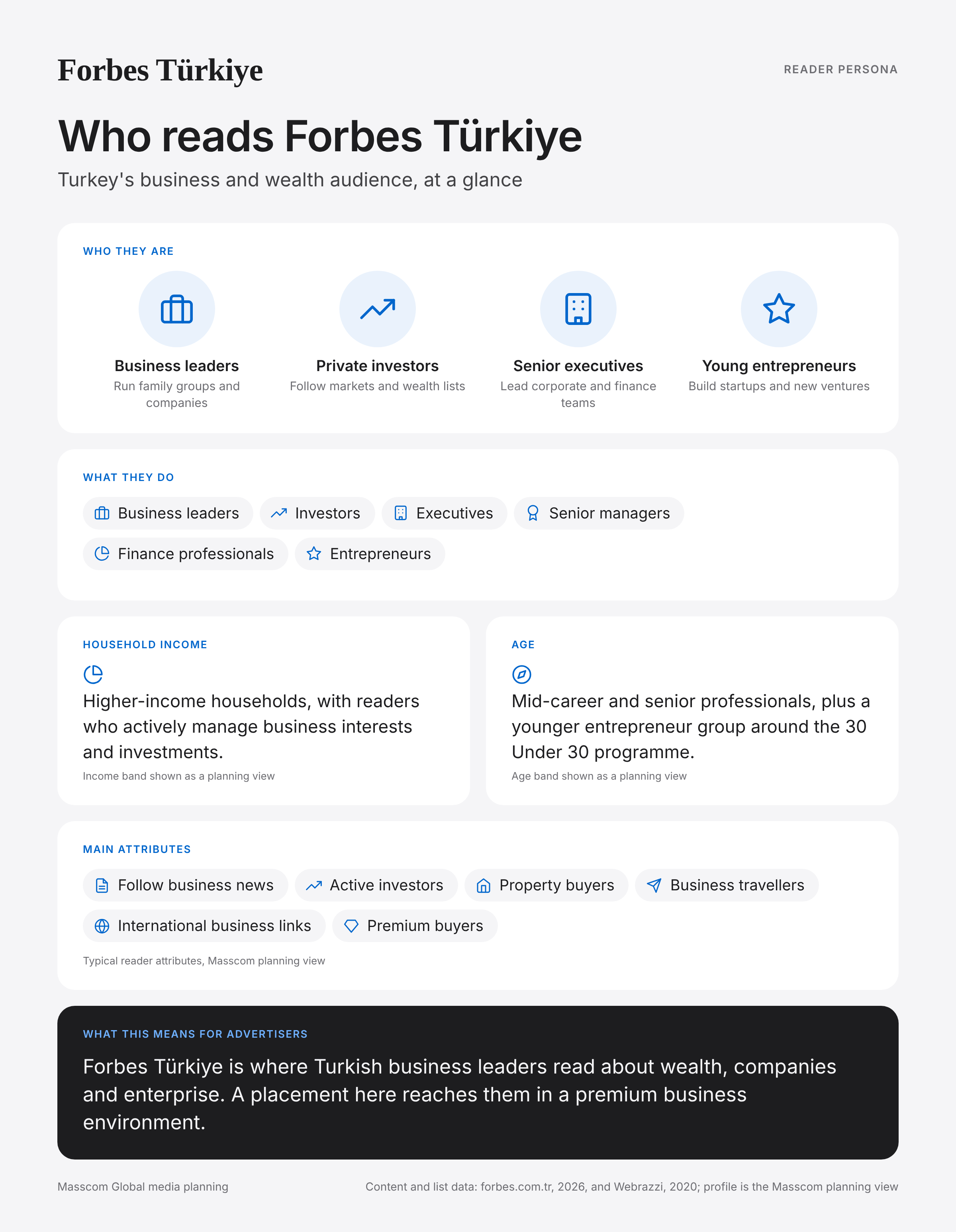 Forbes Türkiye reader persona infographic: who reads Forbes Türkiye, typical roles, income, age and attributes of its business and investor audience in Turkey