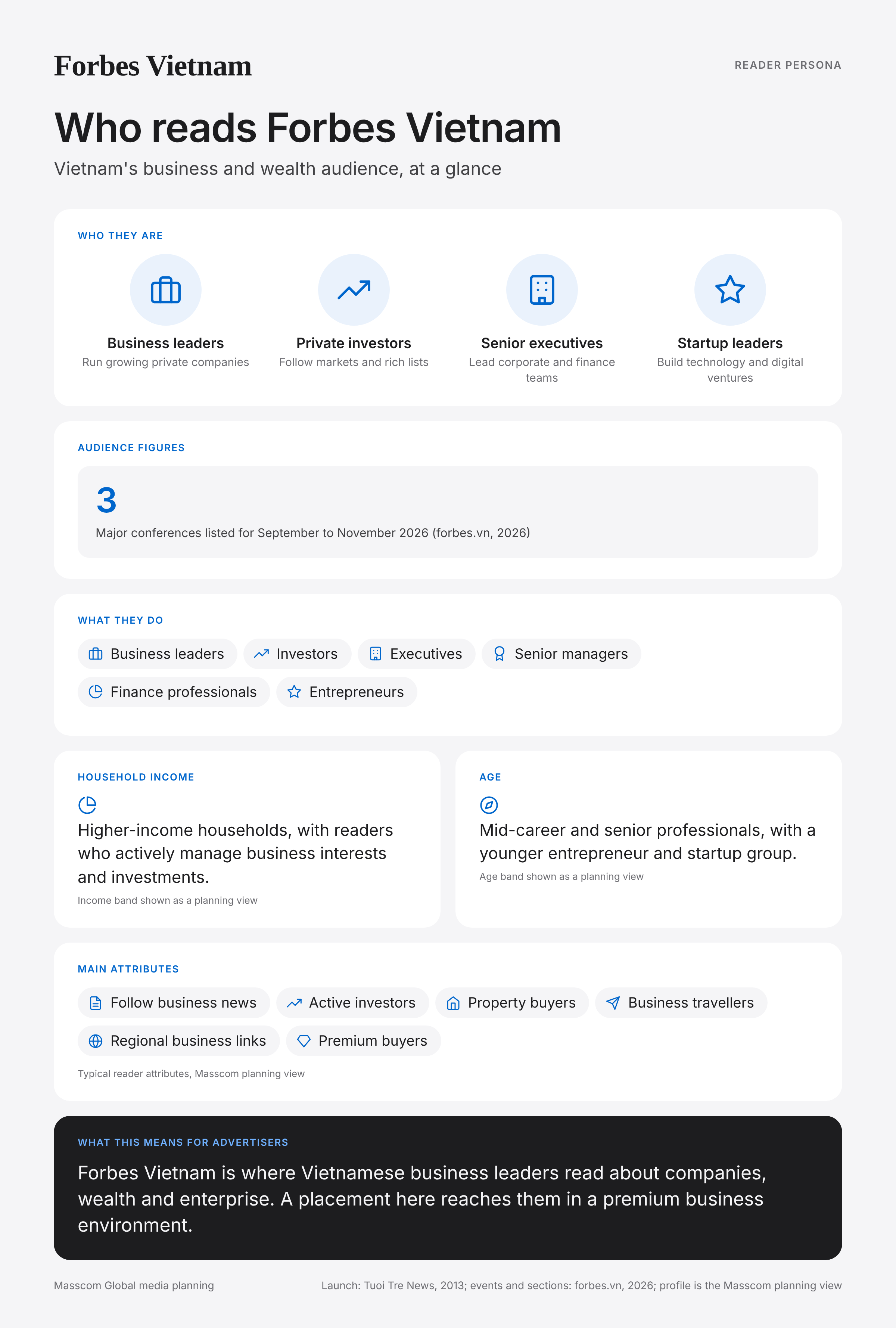 Forbes Vietnam reader persona infographic: who reads Forbes Vietnam, typical roles, income, age and attributes of its business and investor audience in Vietnam