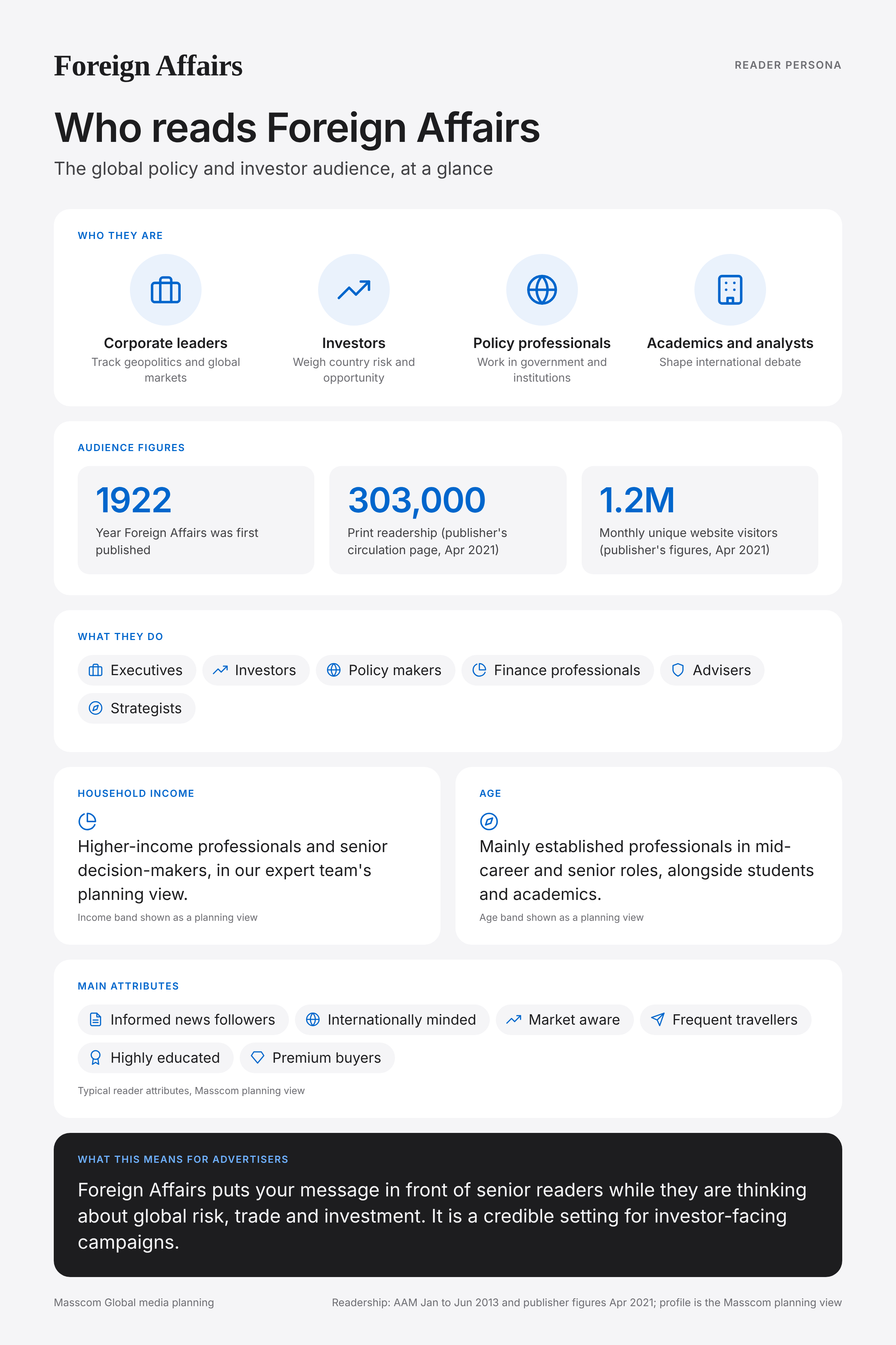 Foreign Affairs reader persona infographic: who reads Foreign Affairs, typical roles, income, age and attributes of its business and investor audience in United States of America