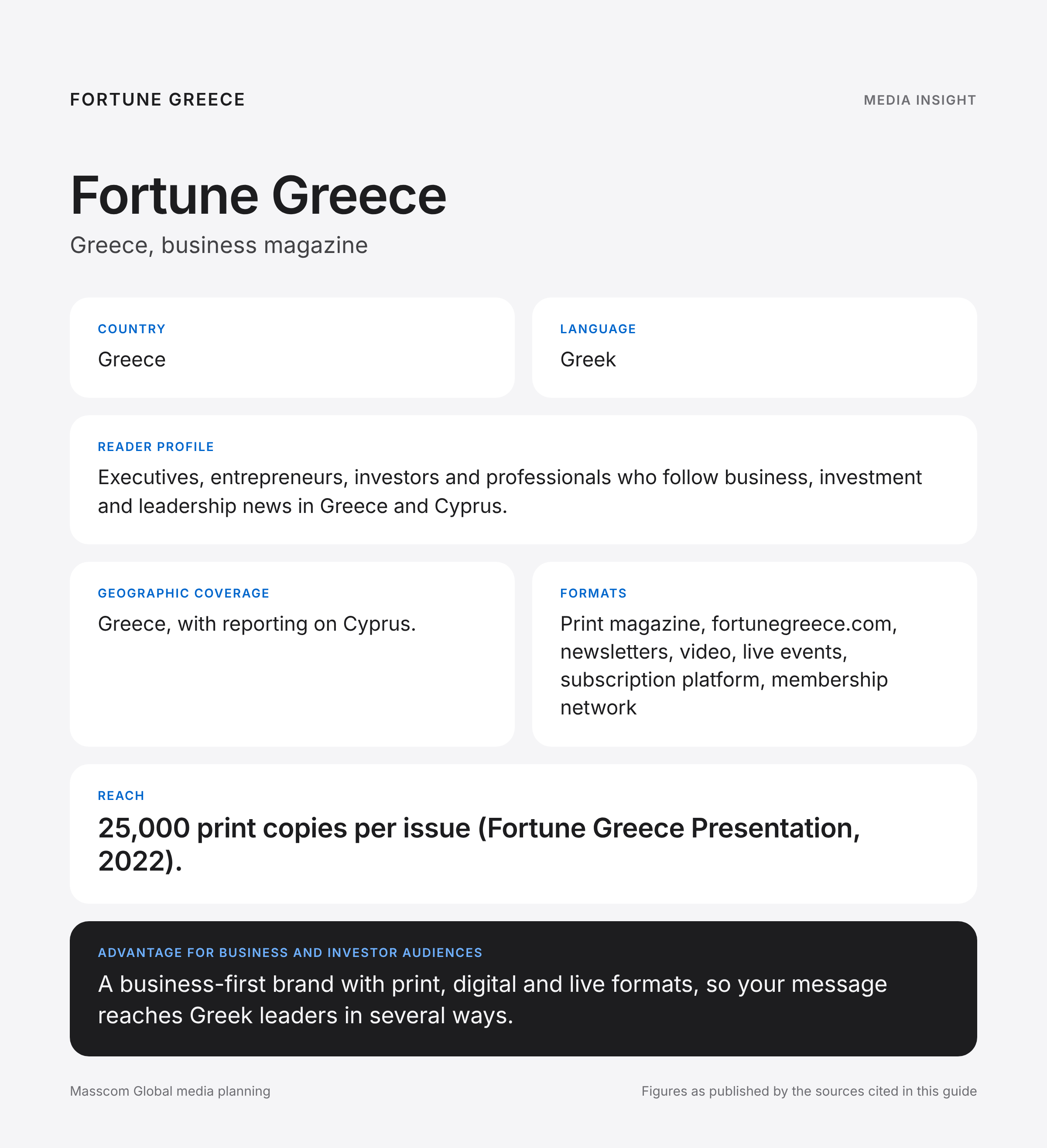 Fortune Greece media insights infographic: reader profile, geographic coverage and reach for business and investor audiences in Greece
