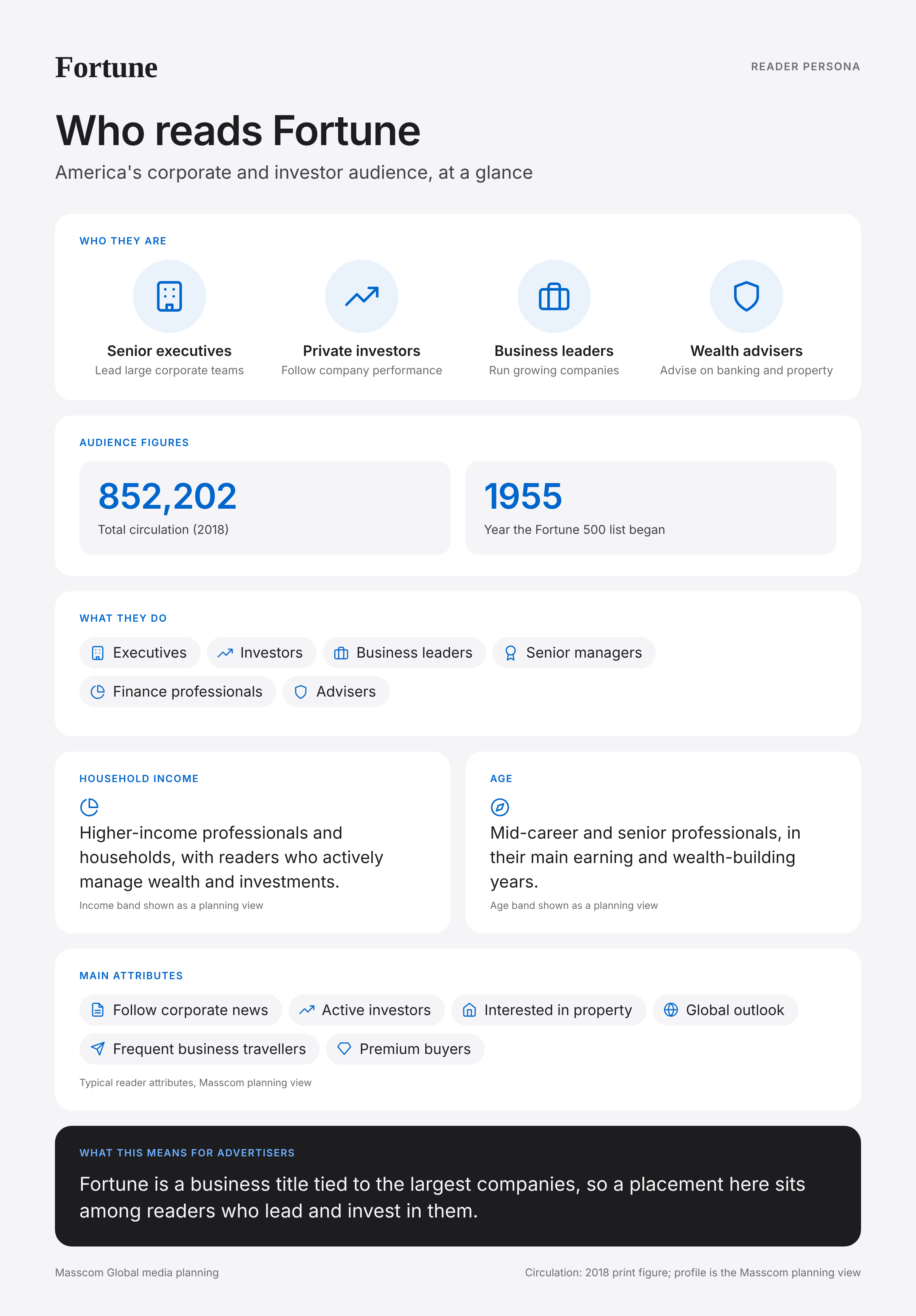 Fortune reader persona infographic: who reads Fortune, typical roles, income, age and attributes of its business and investor audience in United States of America