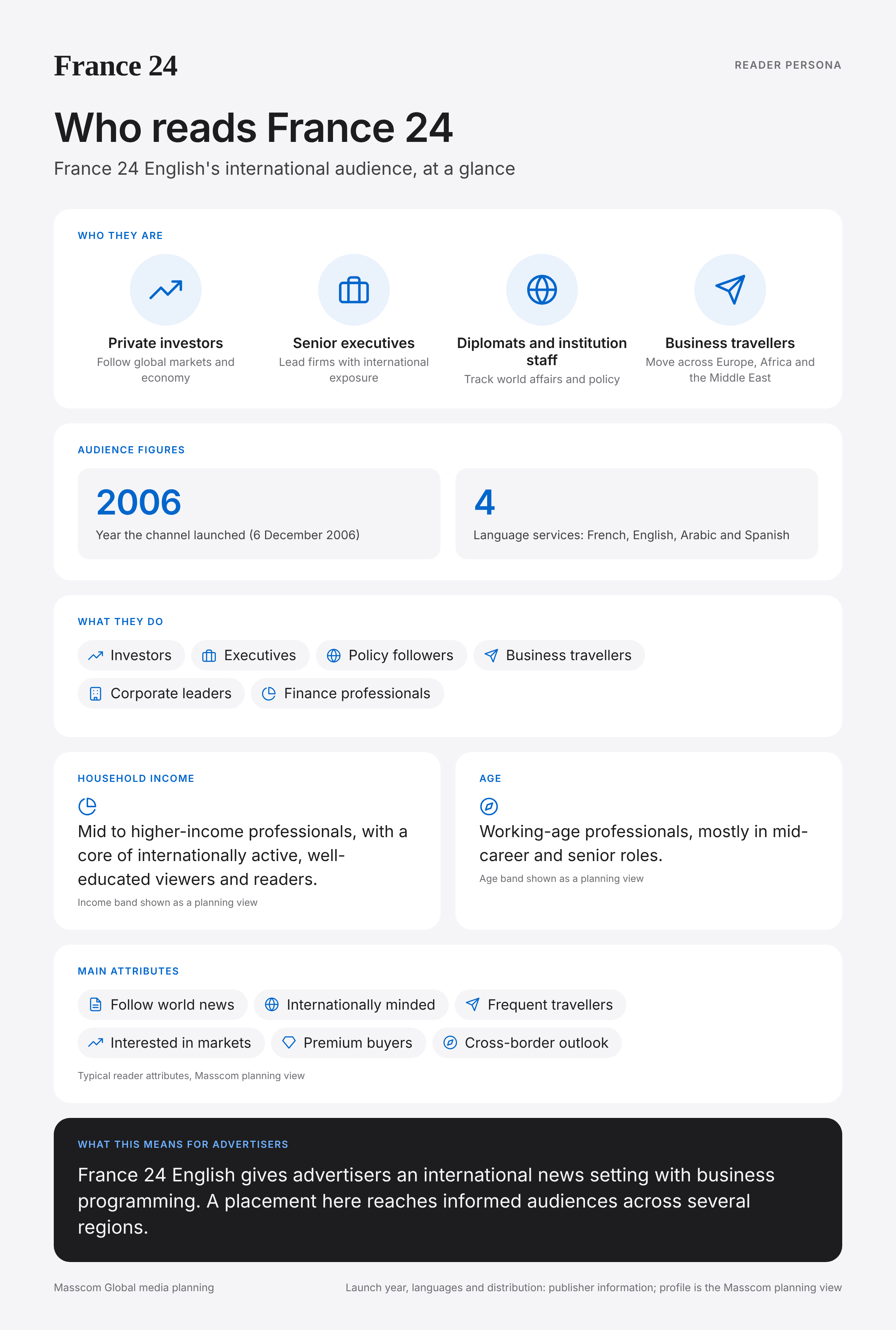 France 24 reader persona infographic: who reads France 24, typical roles, income, age and attributes of its business and investor audience in France (English-language service)