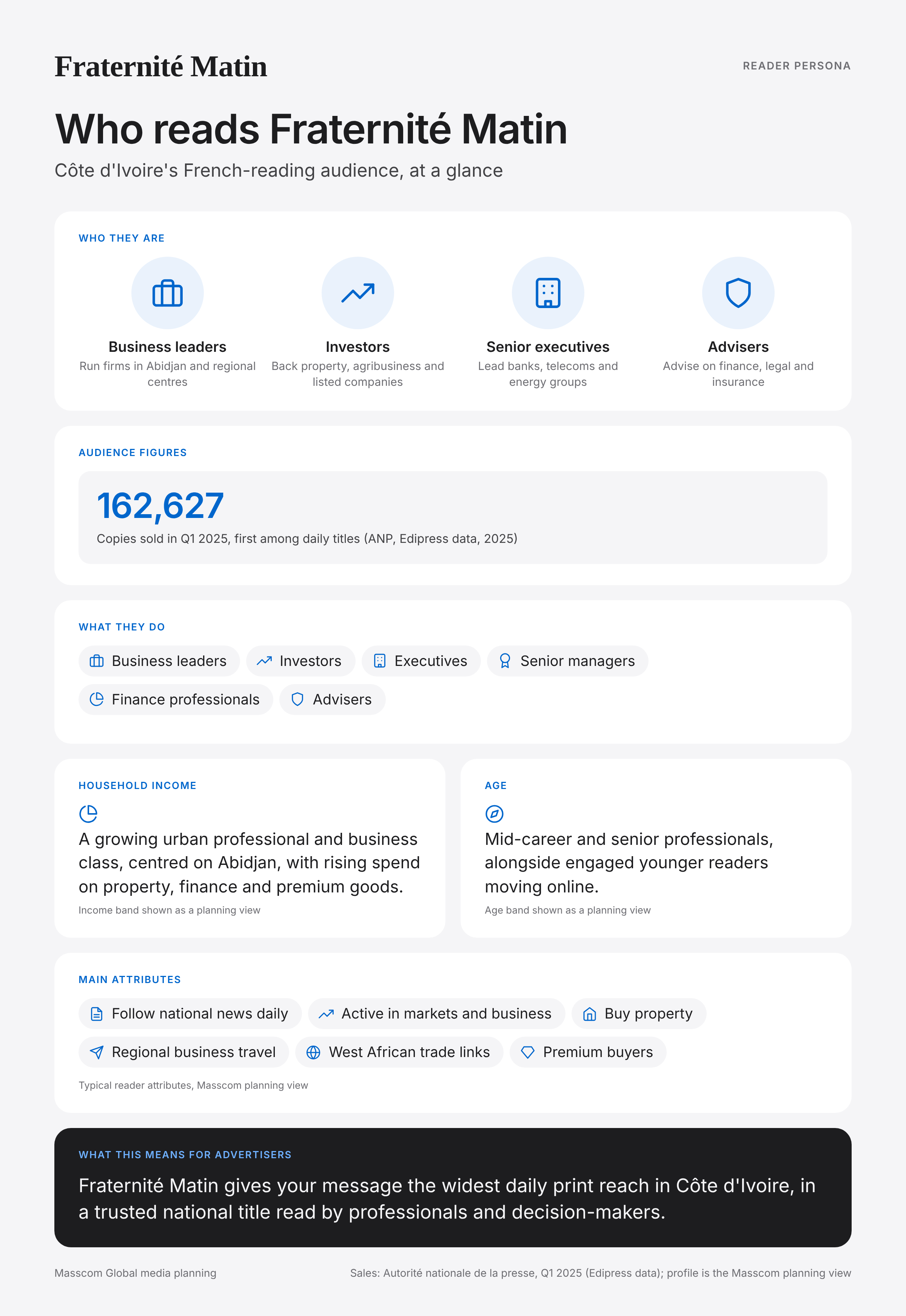 Fraternité Matin reader persona infographic: who reads Fraternité Matin, typical roles, income, age and attributes of its business and investor audience in Côte d'Ivoire
