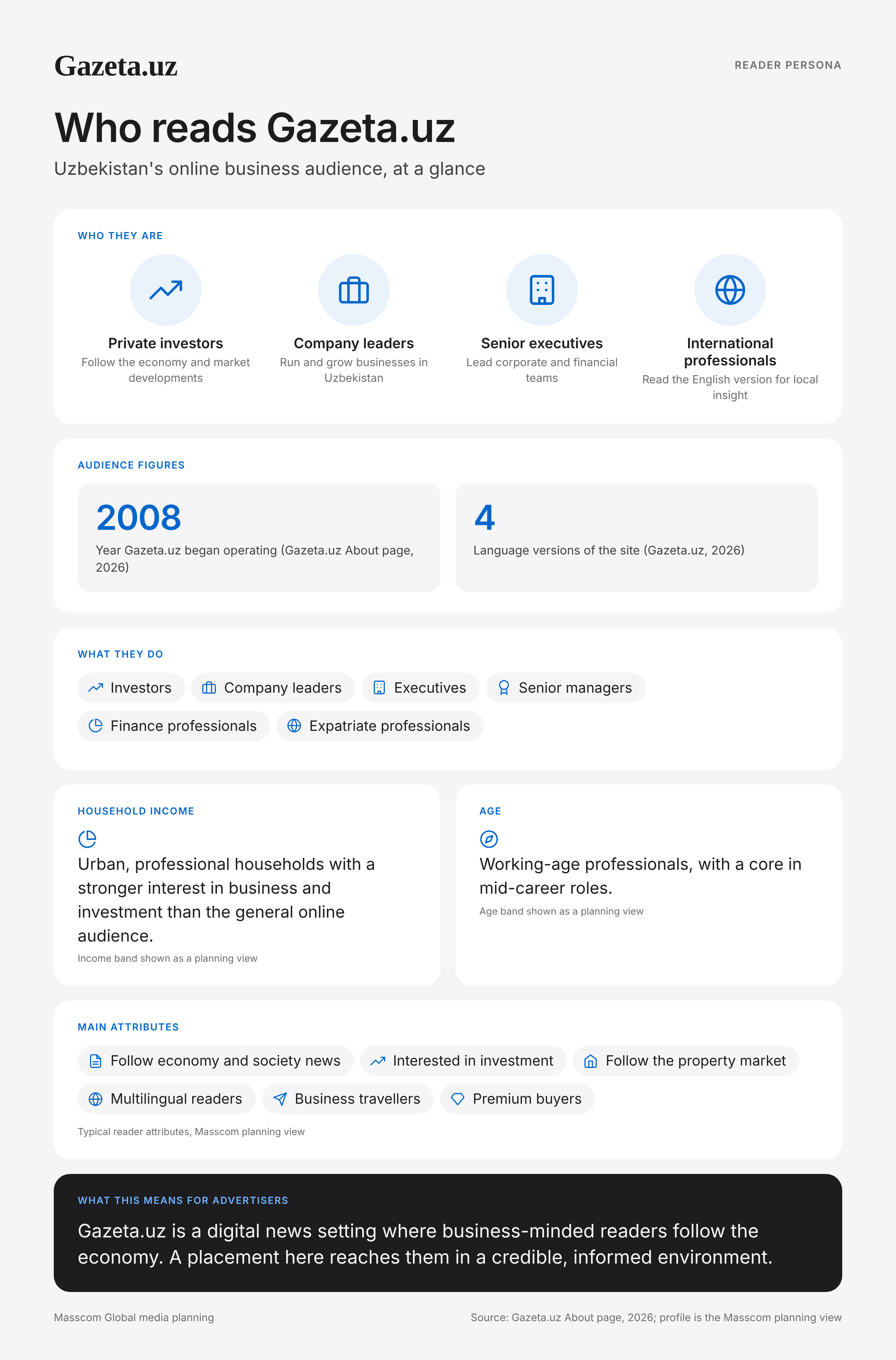Gazeta.uz reader persona infographic: who reads Gazeta.uz, typical roles, income, age and attributes of its business and investor audience in Uzbekistan